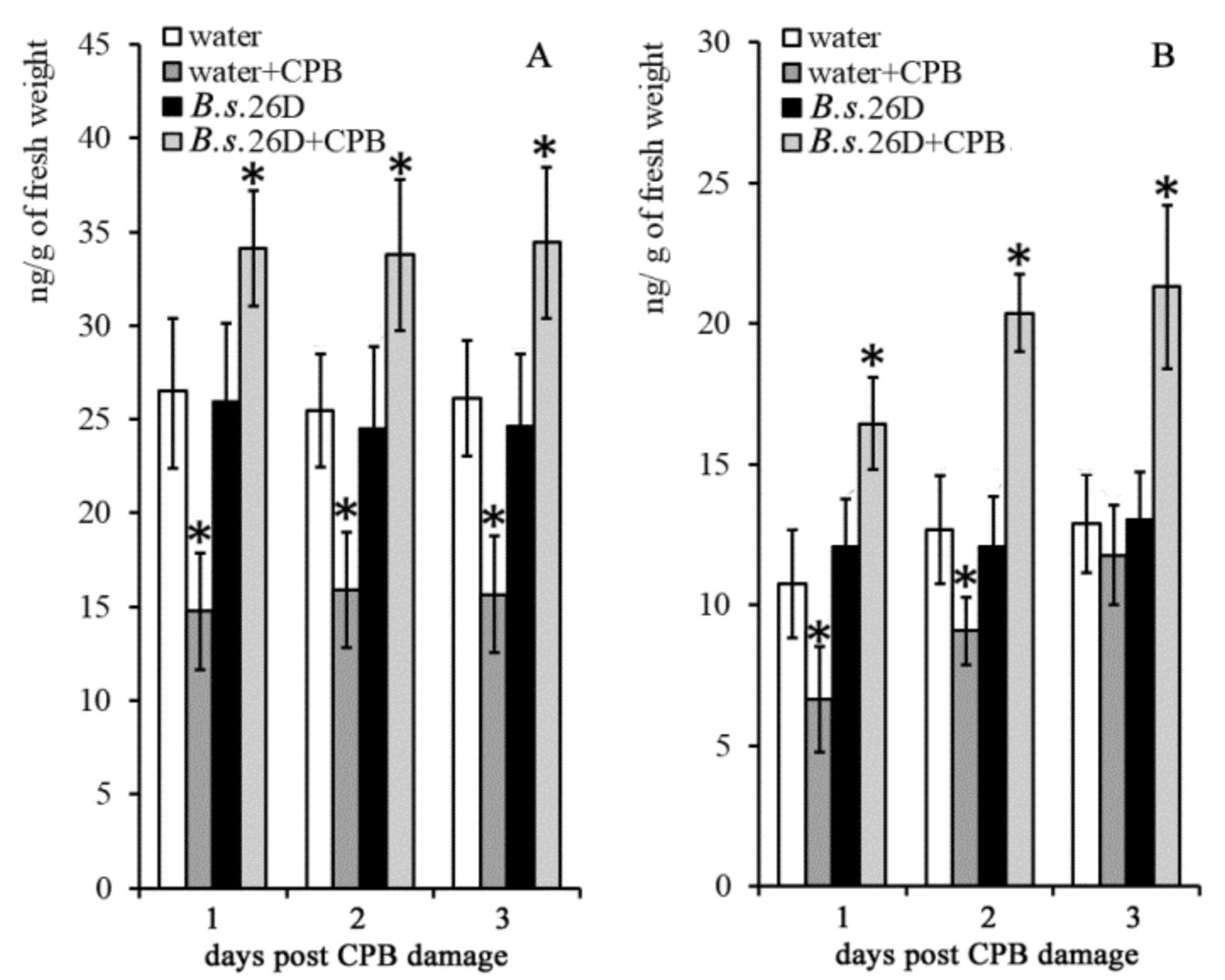 Plants 10 00923 g003 Plants 10 00923 g003