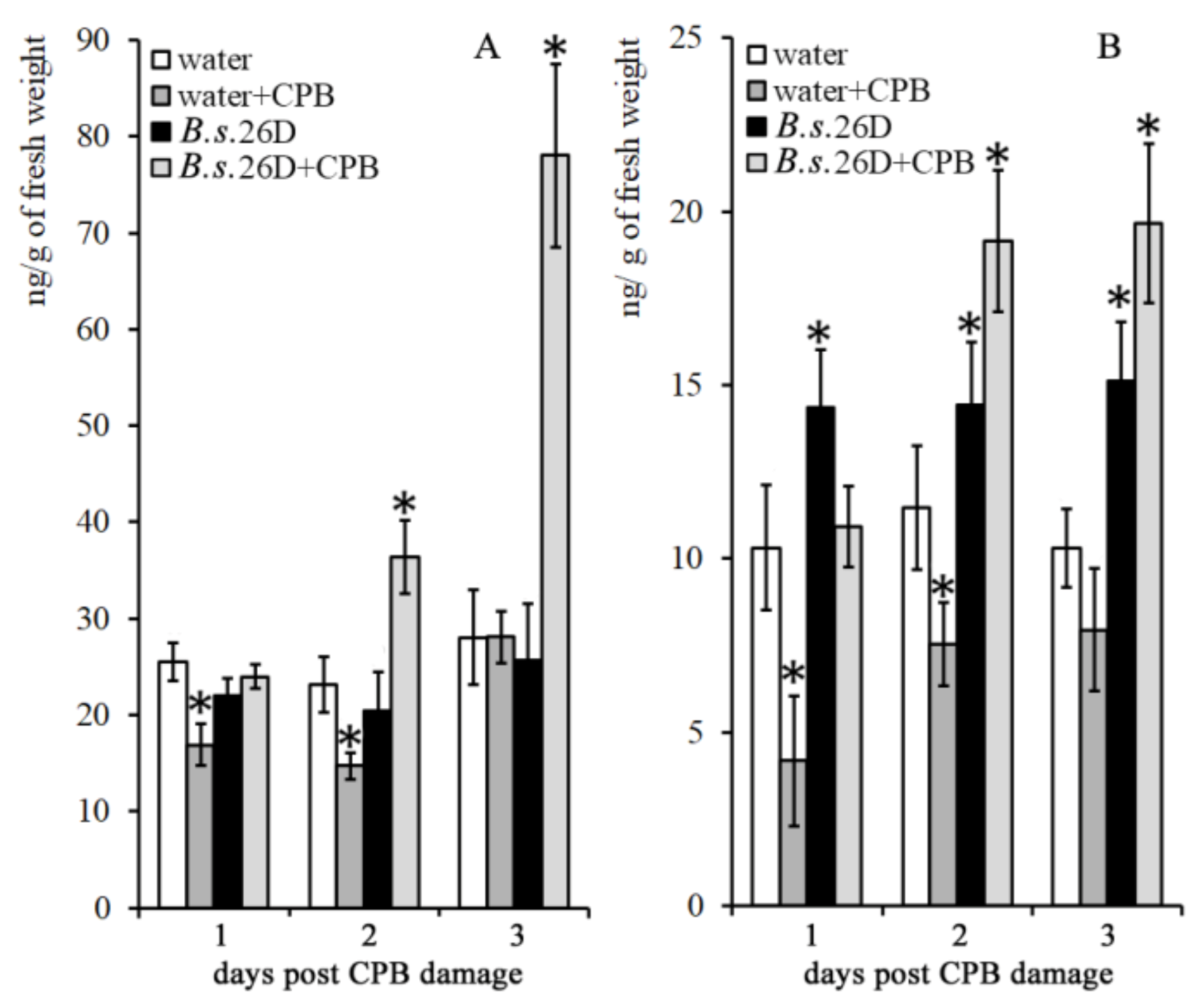 Plants 10 00923 g004 Plants 10 00923 g004