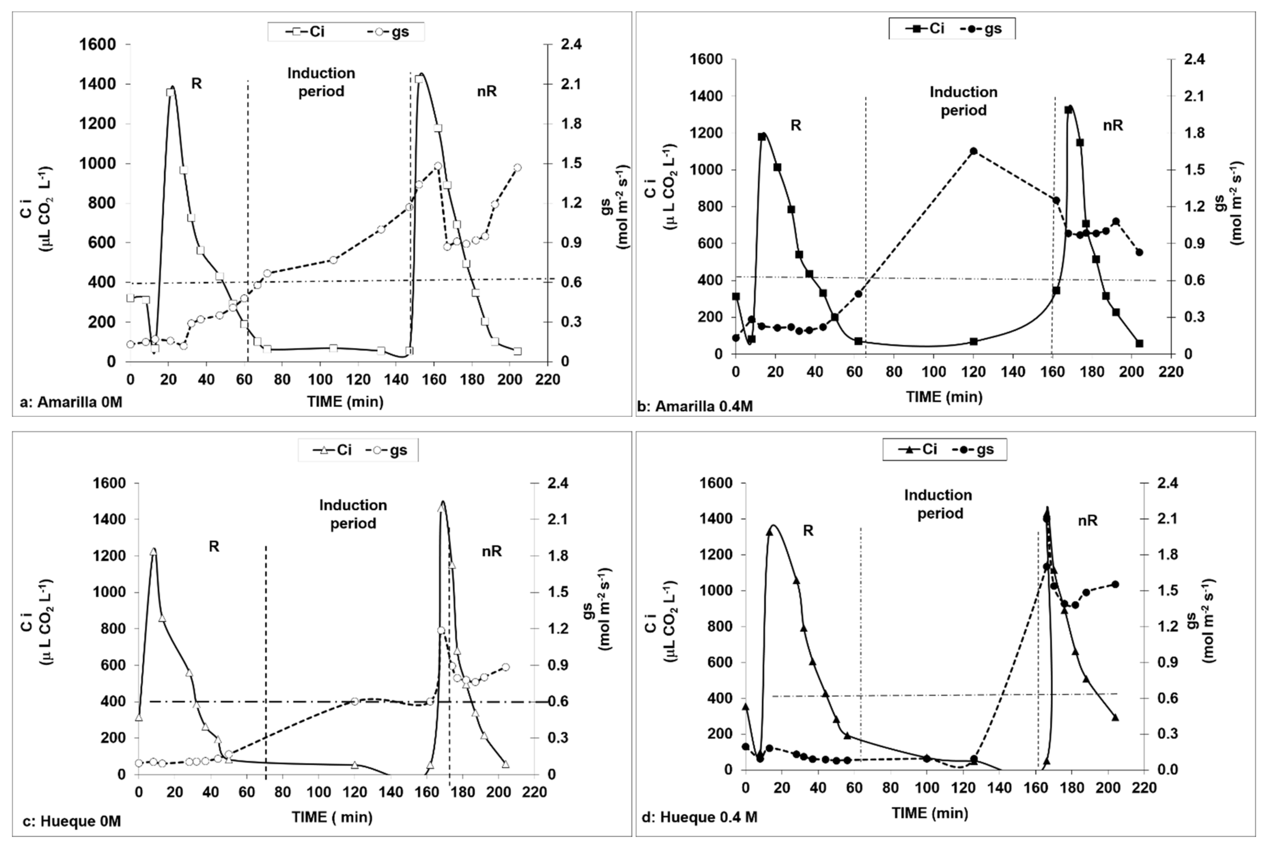 Plants 10 00927 g004 Plants 10 00927 g004