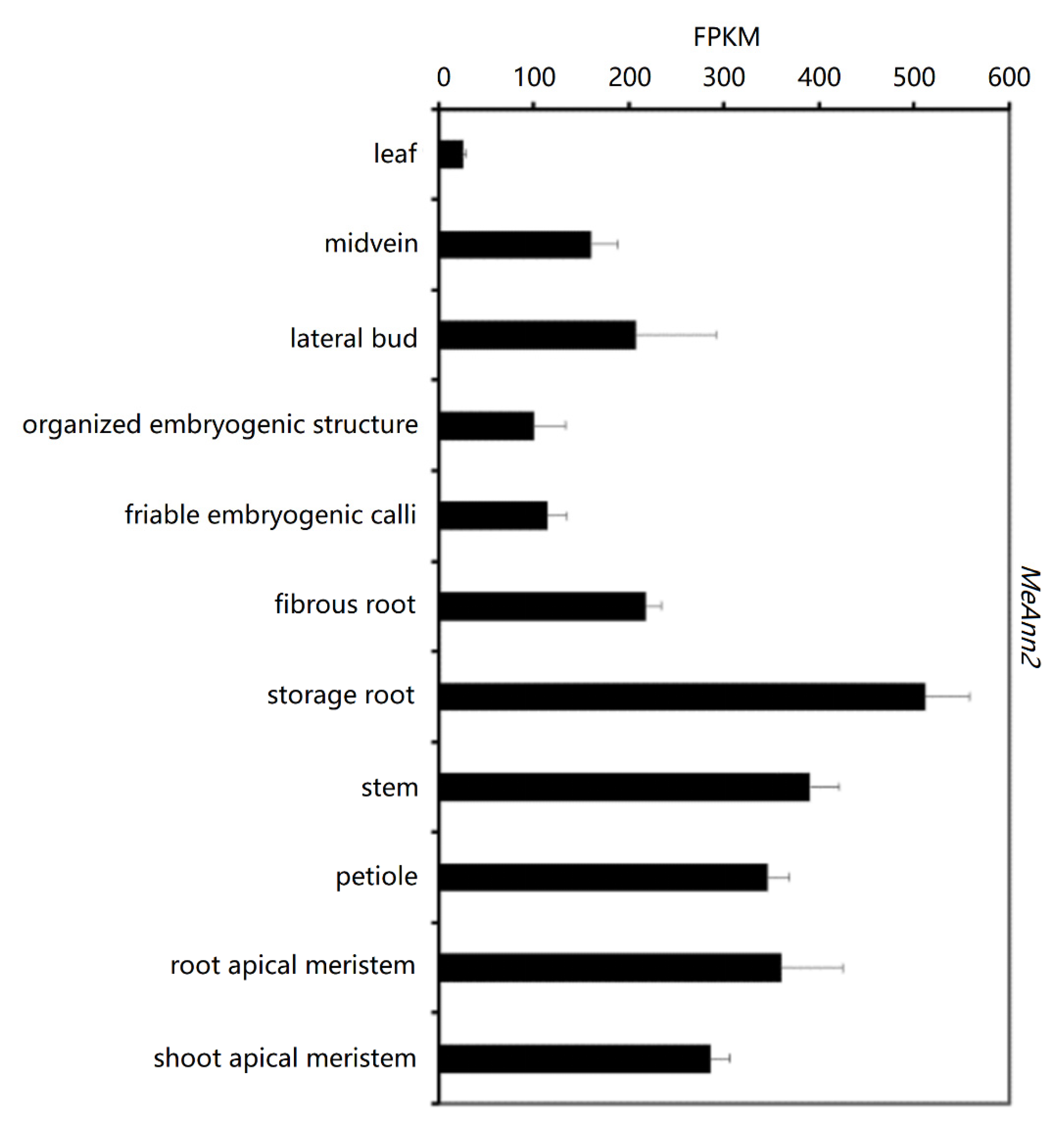 Plants 10 00941 g003 Plants 10 00941 g003
