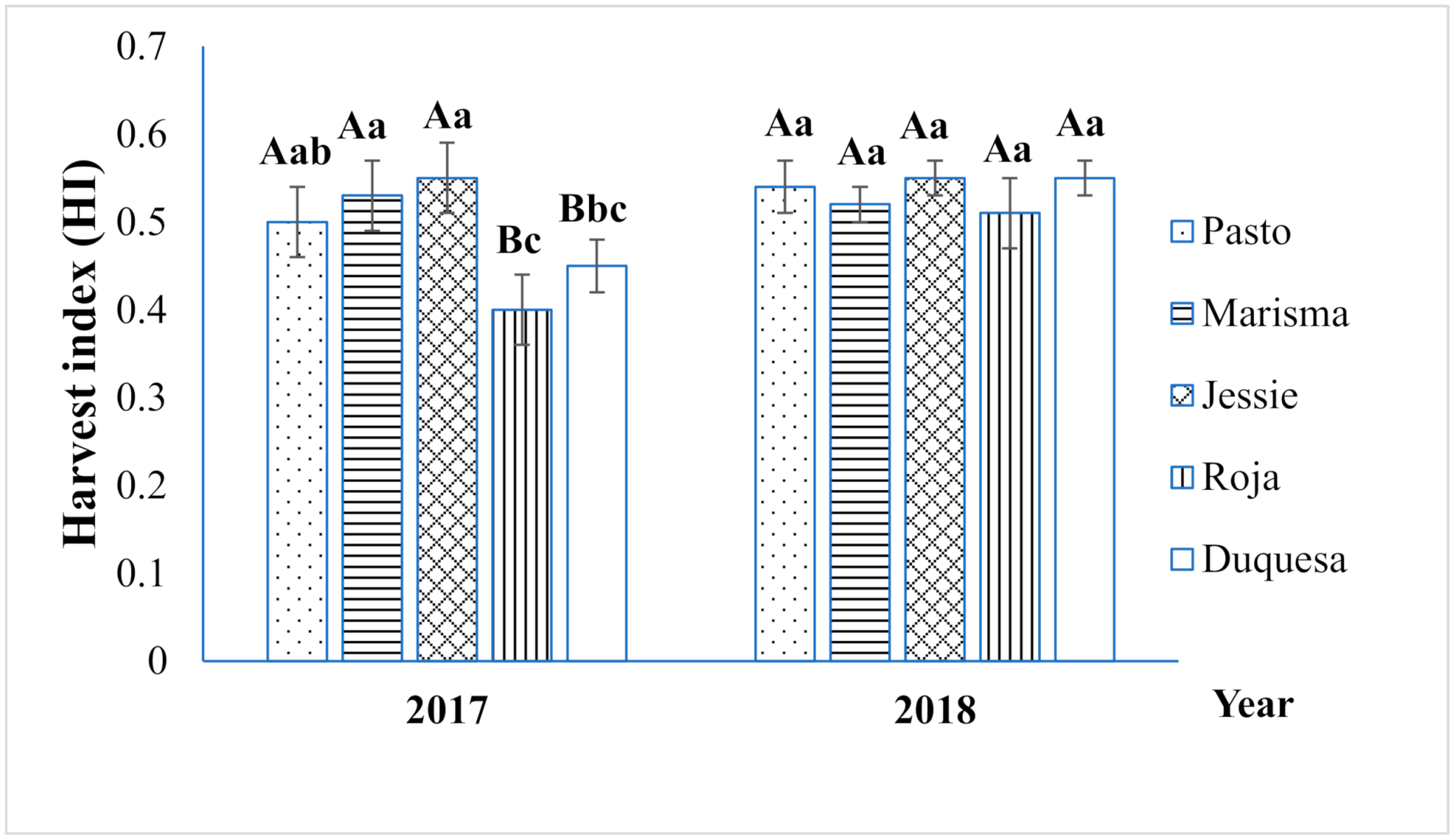 Plants 10 00955 g002