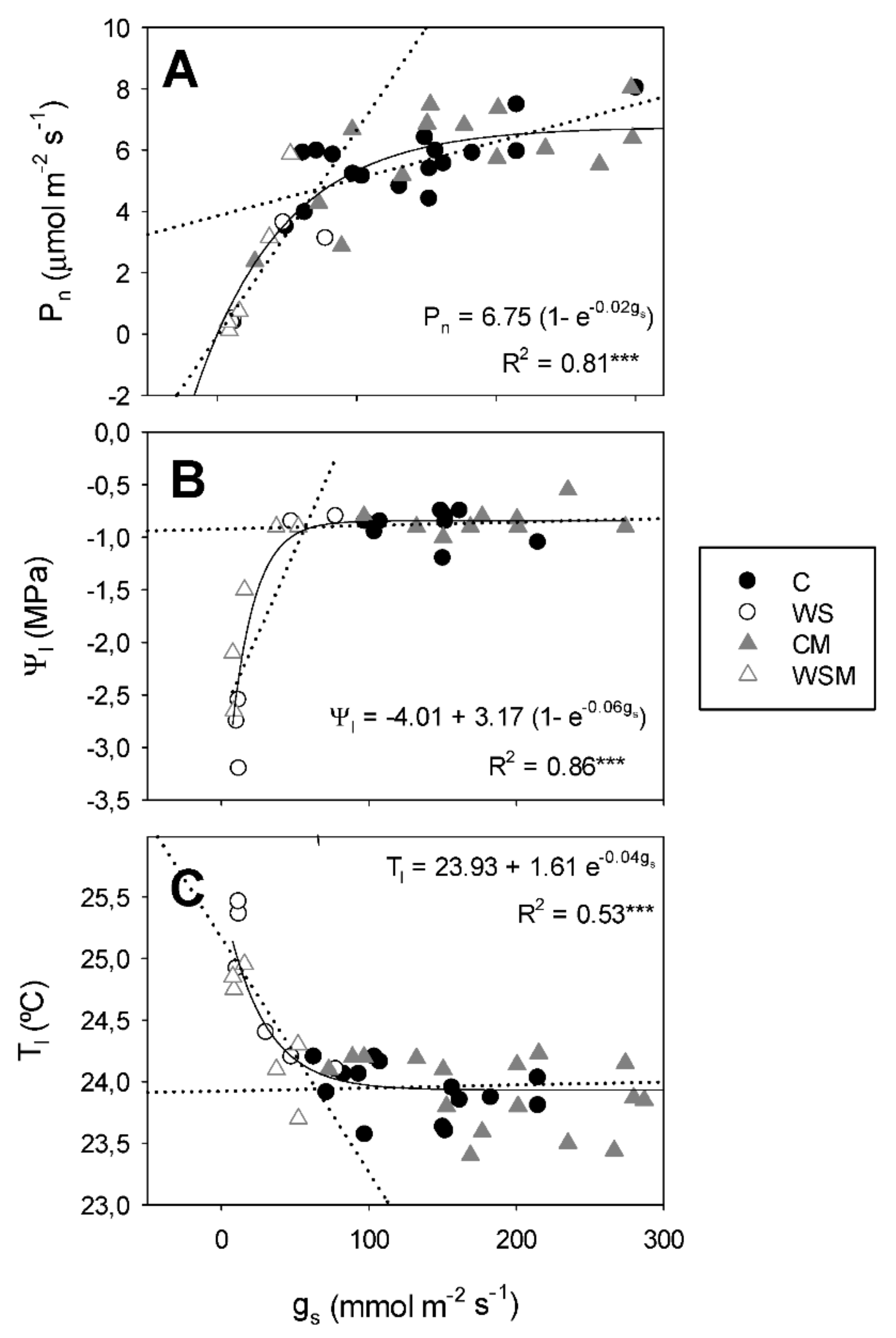 Plants 10 00976 g004 Plants 10 00976 g004