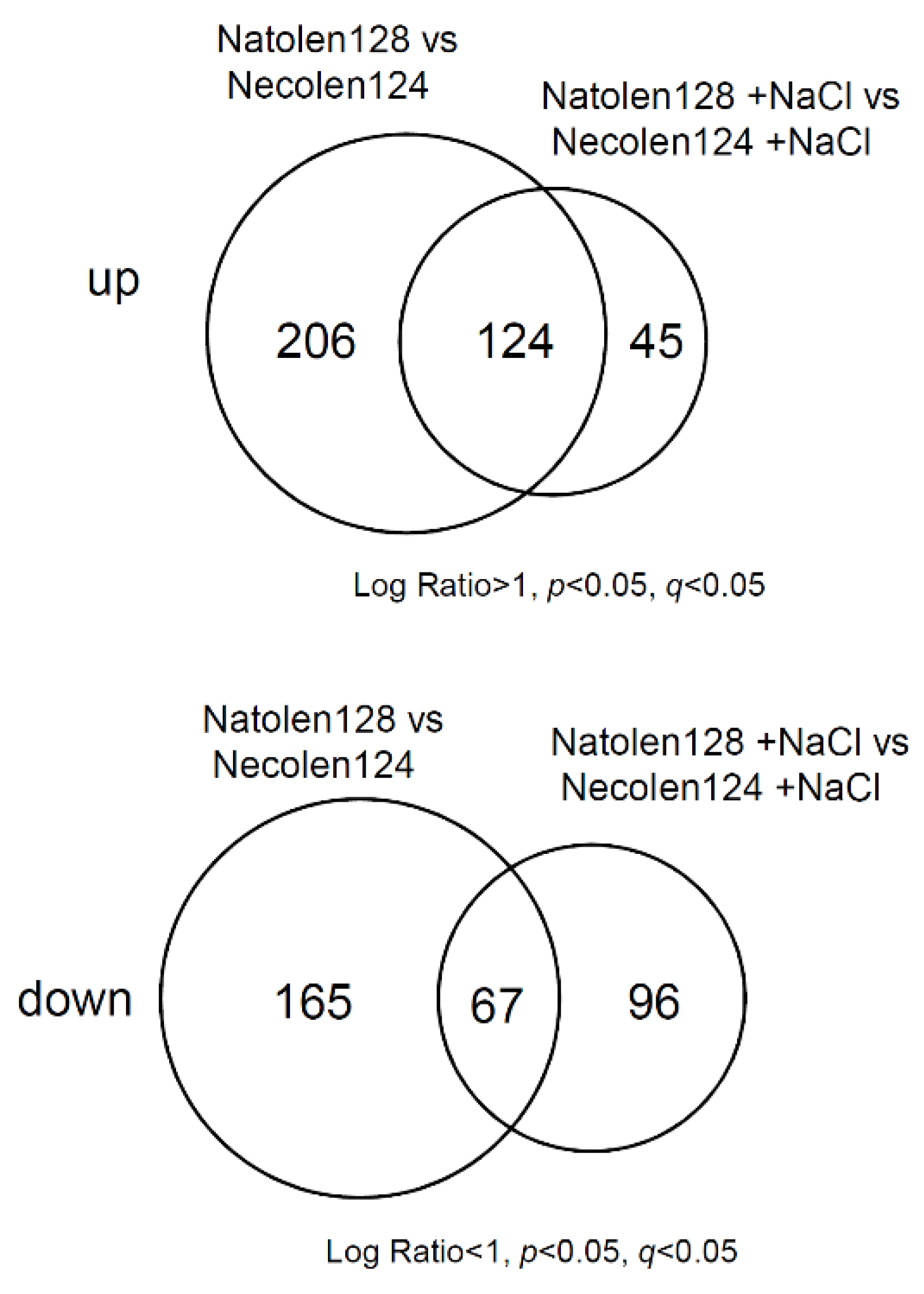 Plants 10 00978 g002 Plants 10 00978 g002