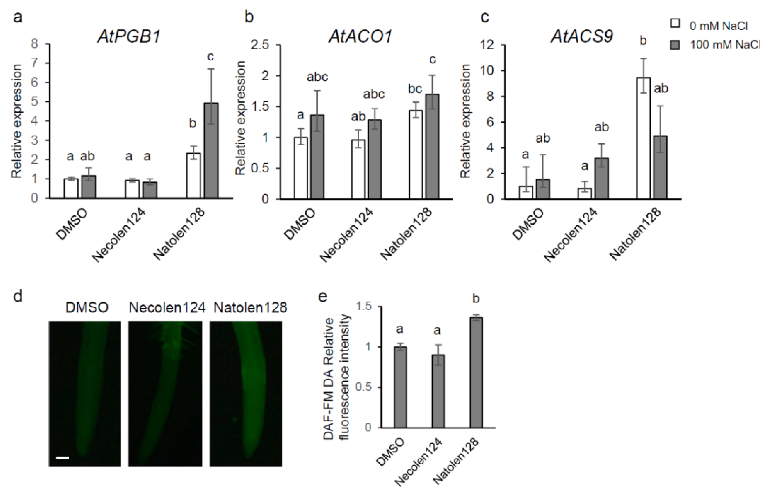 Plants 10 00978 g003 Plants 10 00978 g003