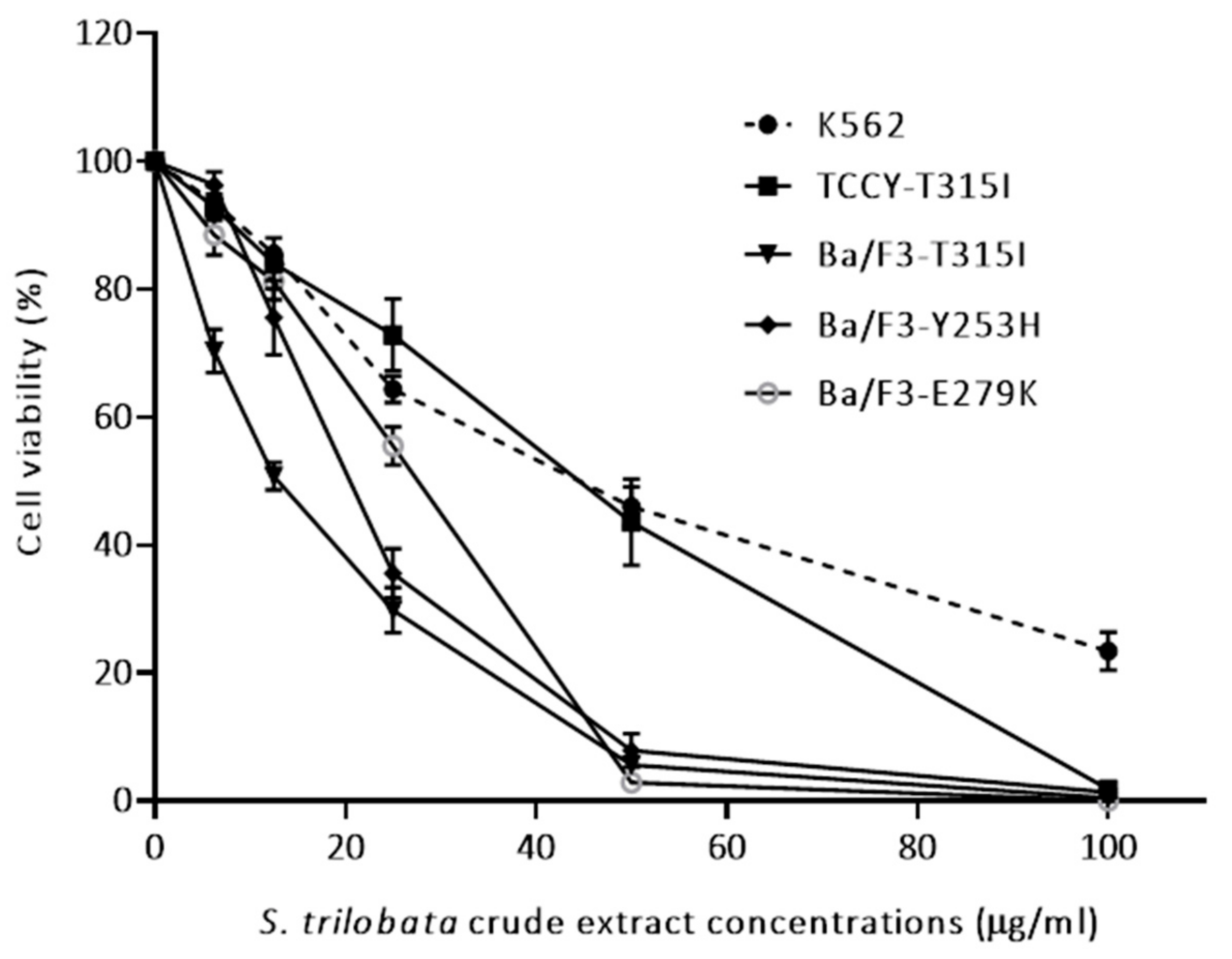 Plants 10 00980 g001 Plants 10 00980 g001