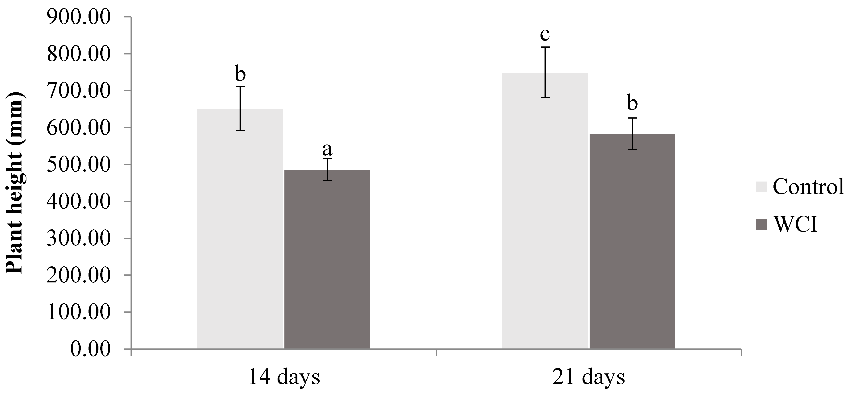 Plants 10 00982 g003