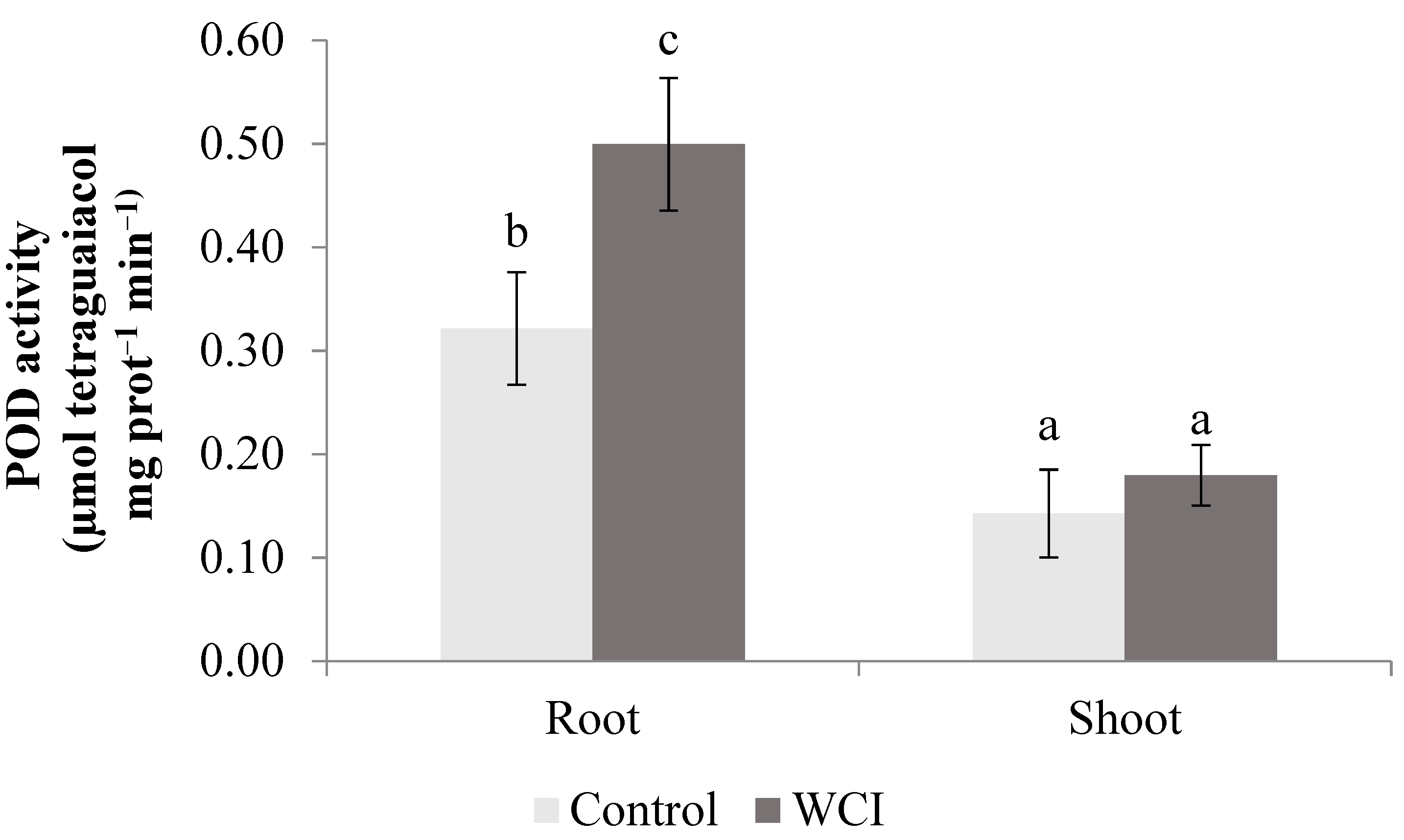 Plants 10 00982 g008