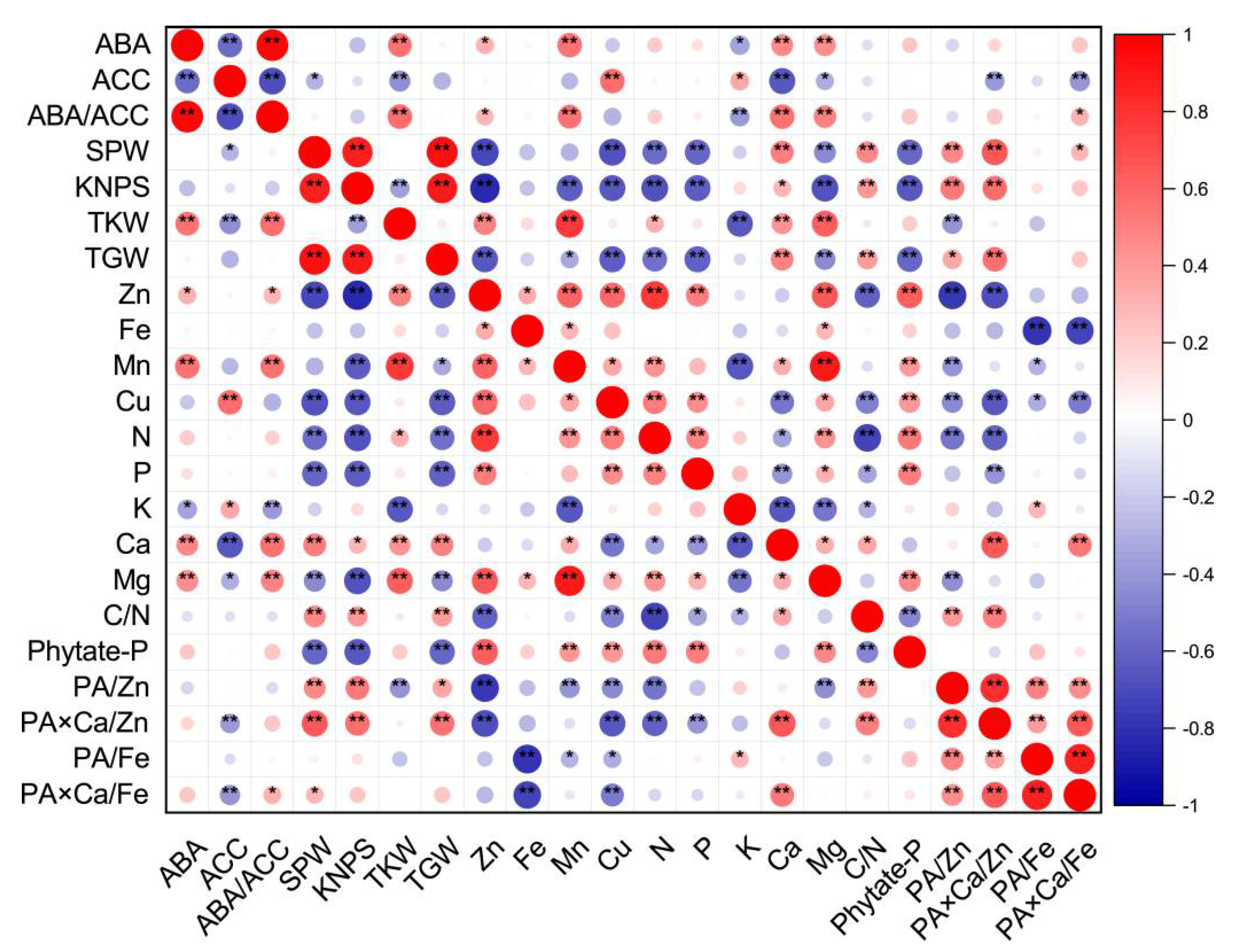 Plants 10 01032 g001 Plants 10 01032 g001