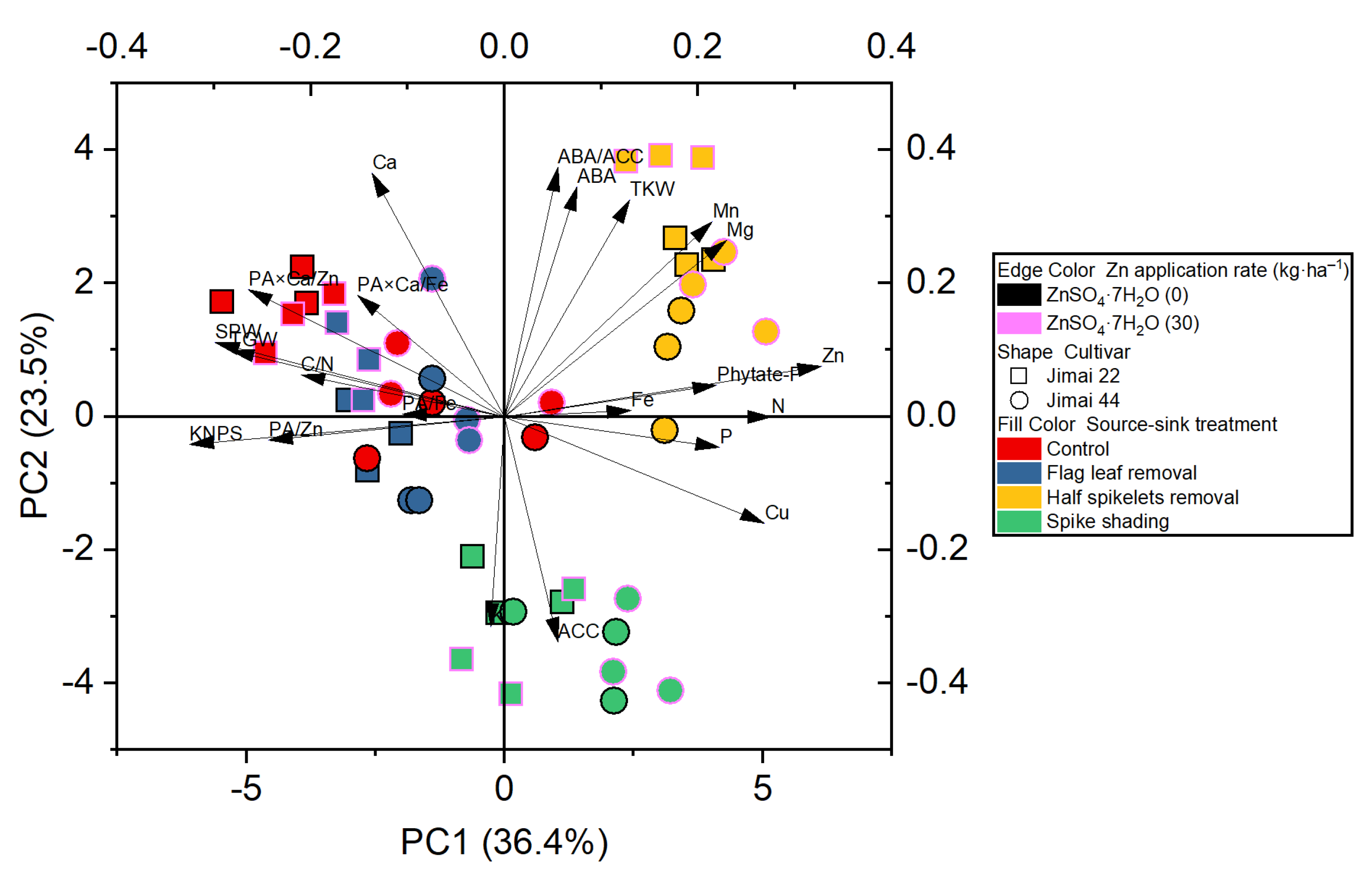 Plants 10 01032 g002 Plants 10 01032 g002