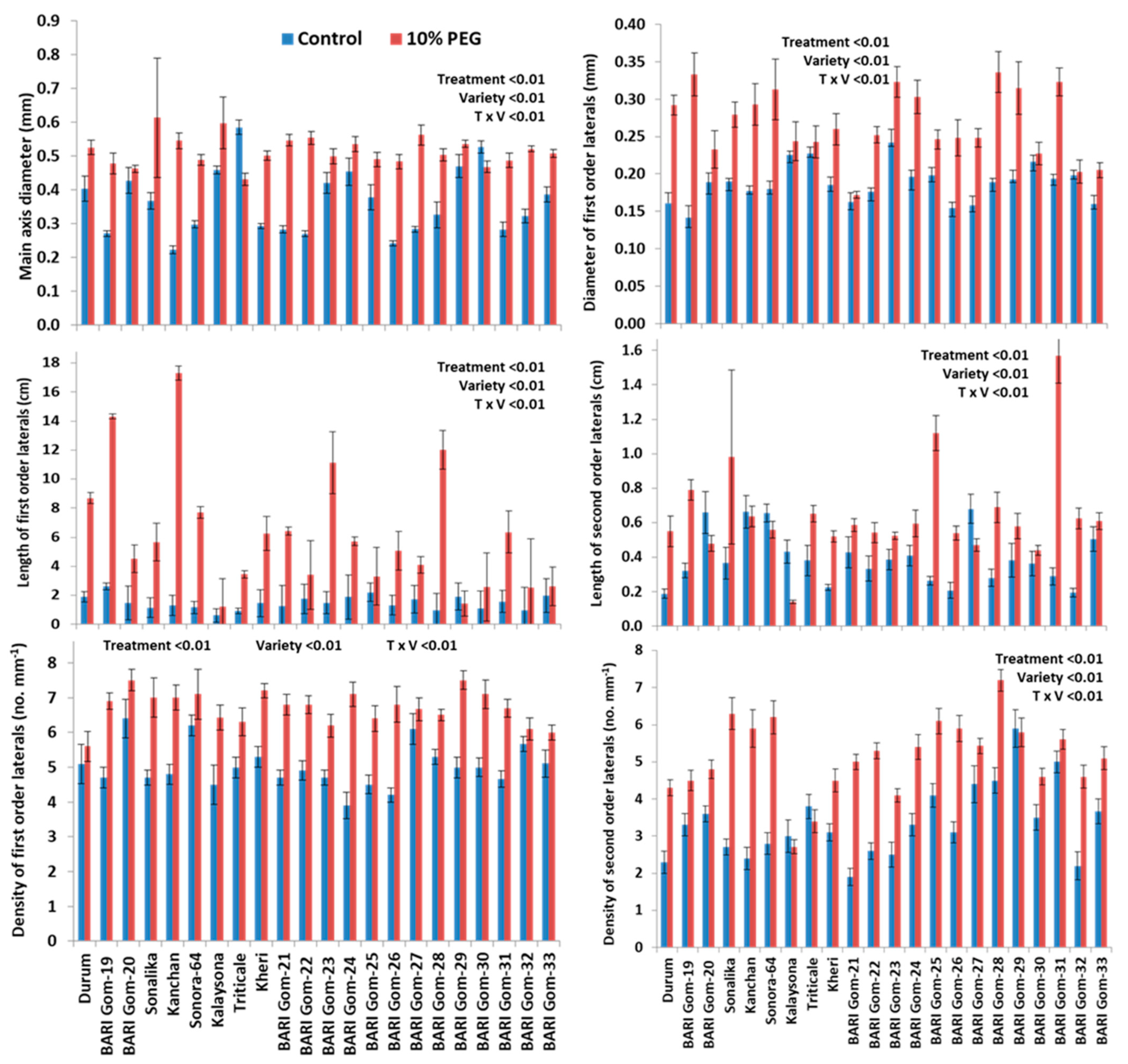 Plants 10 01042 g006