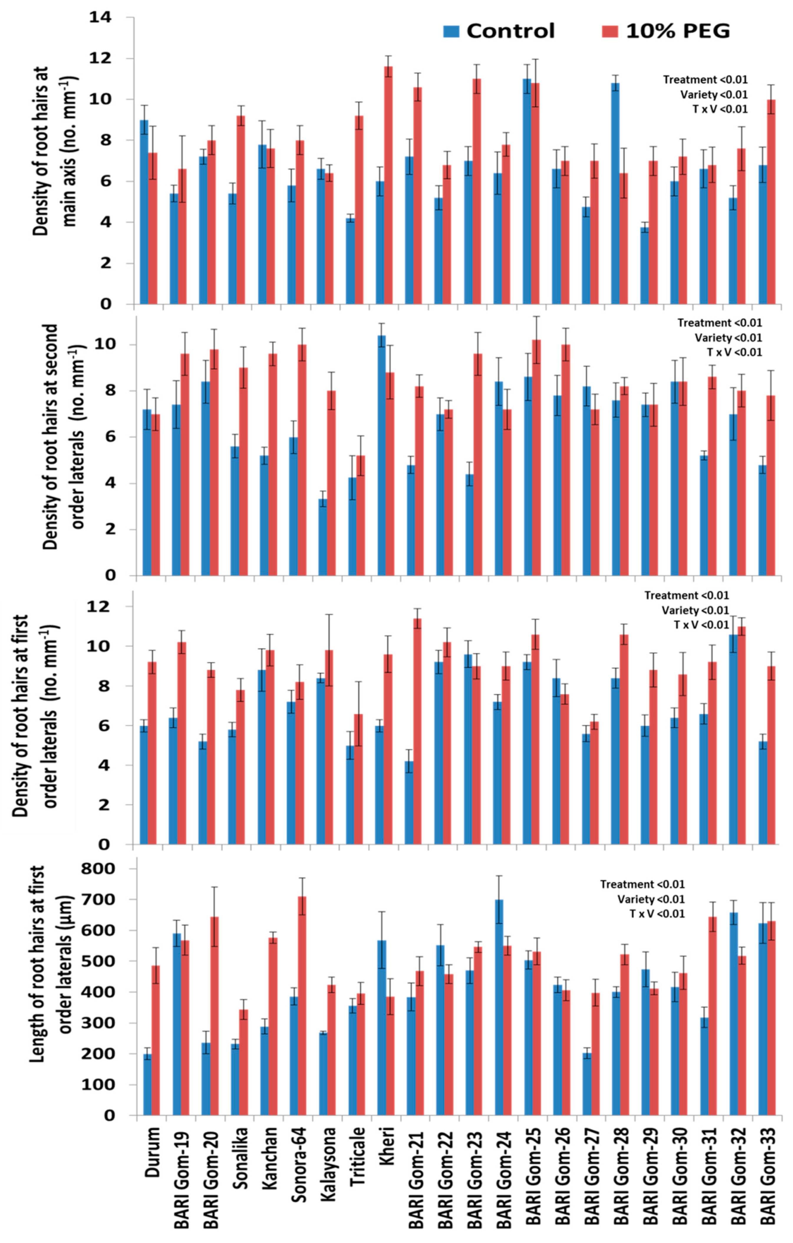 Plants 10 01042 g008