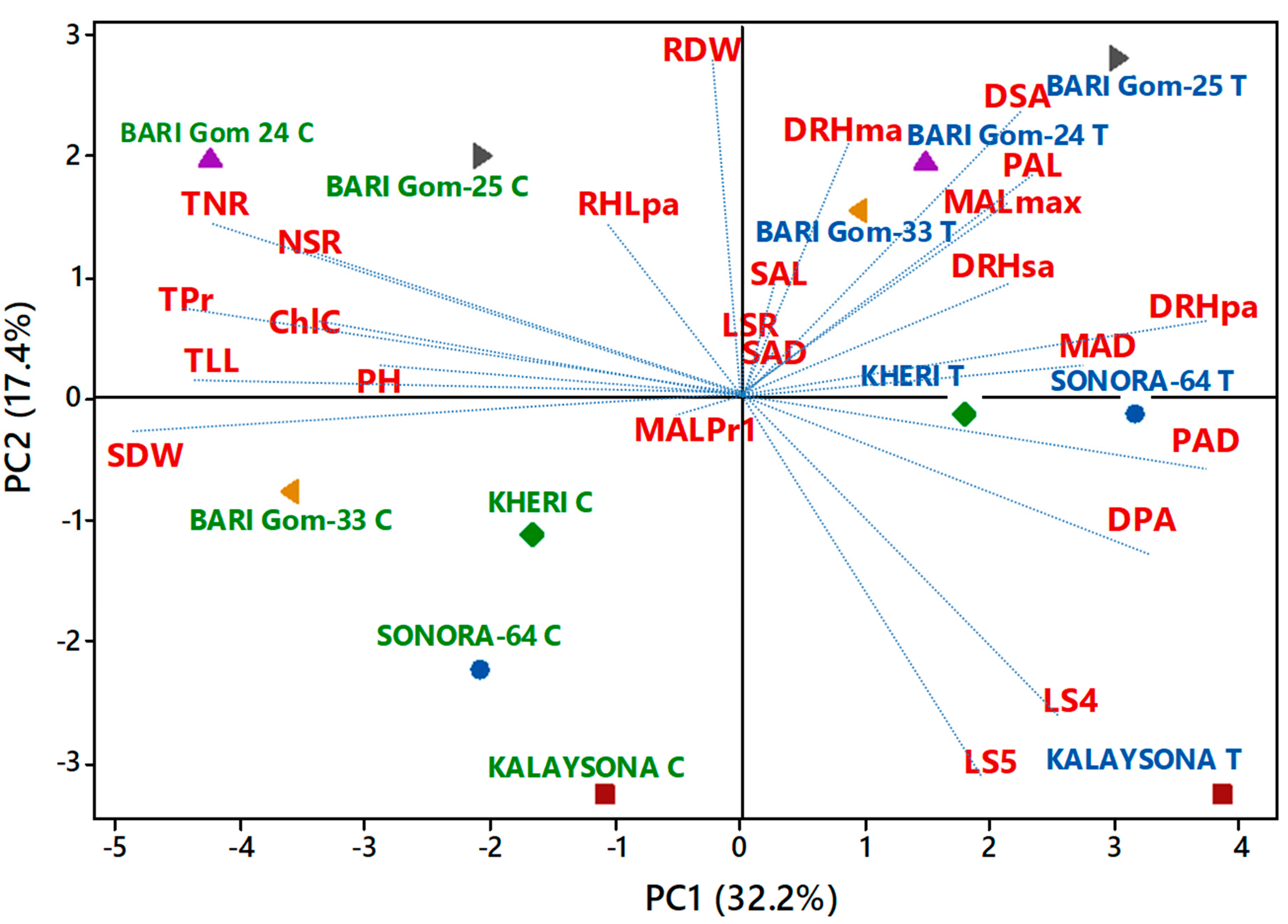 Plants 10 01042 g009