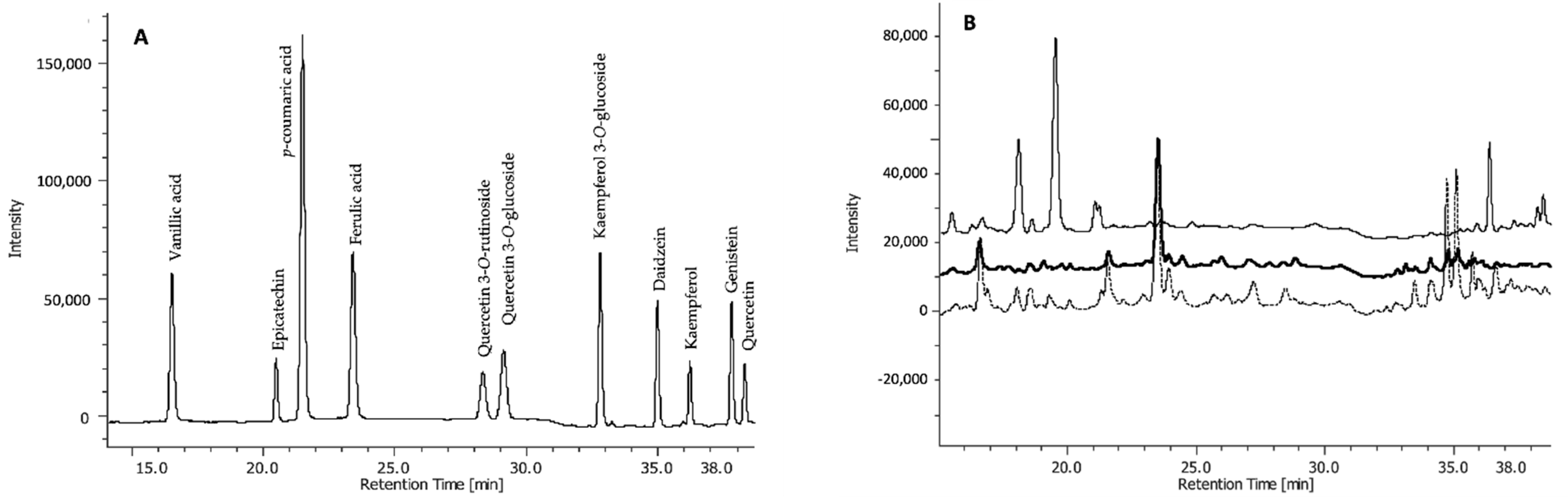 Plants 10 01046 g002 Plants 10 01046 g002