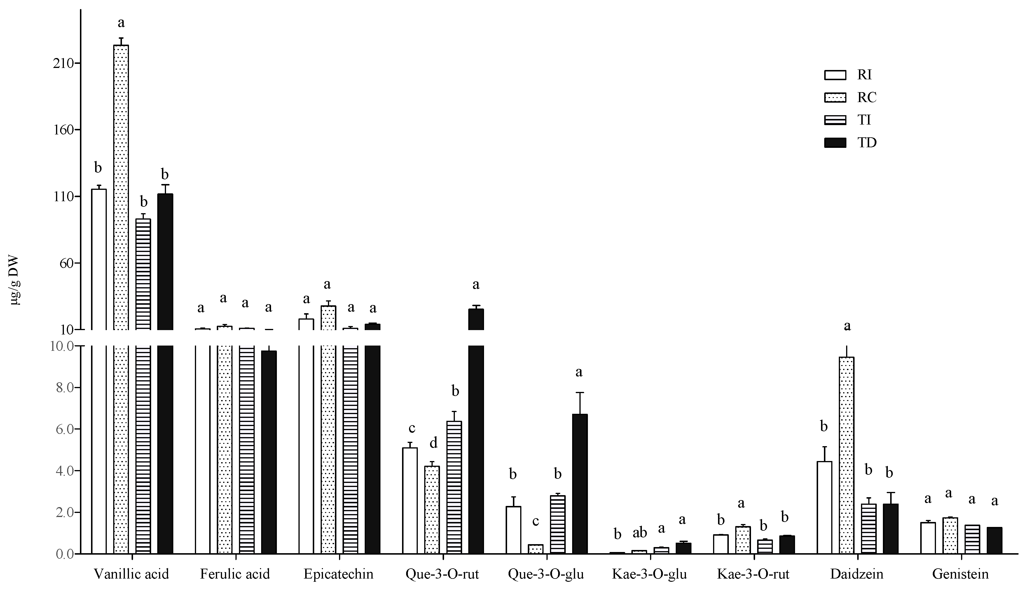 Plants 10 01046 g003 Plants 10 01046 g003