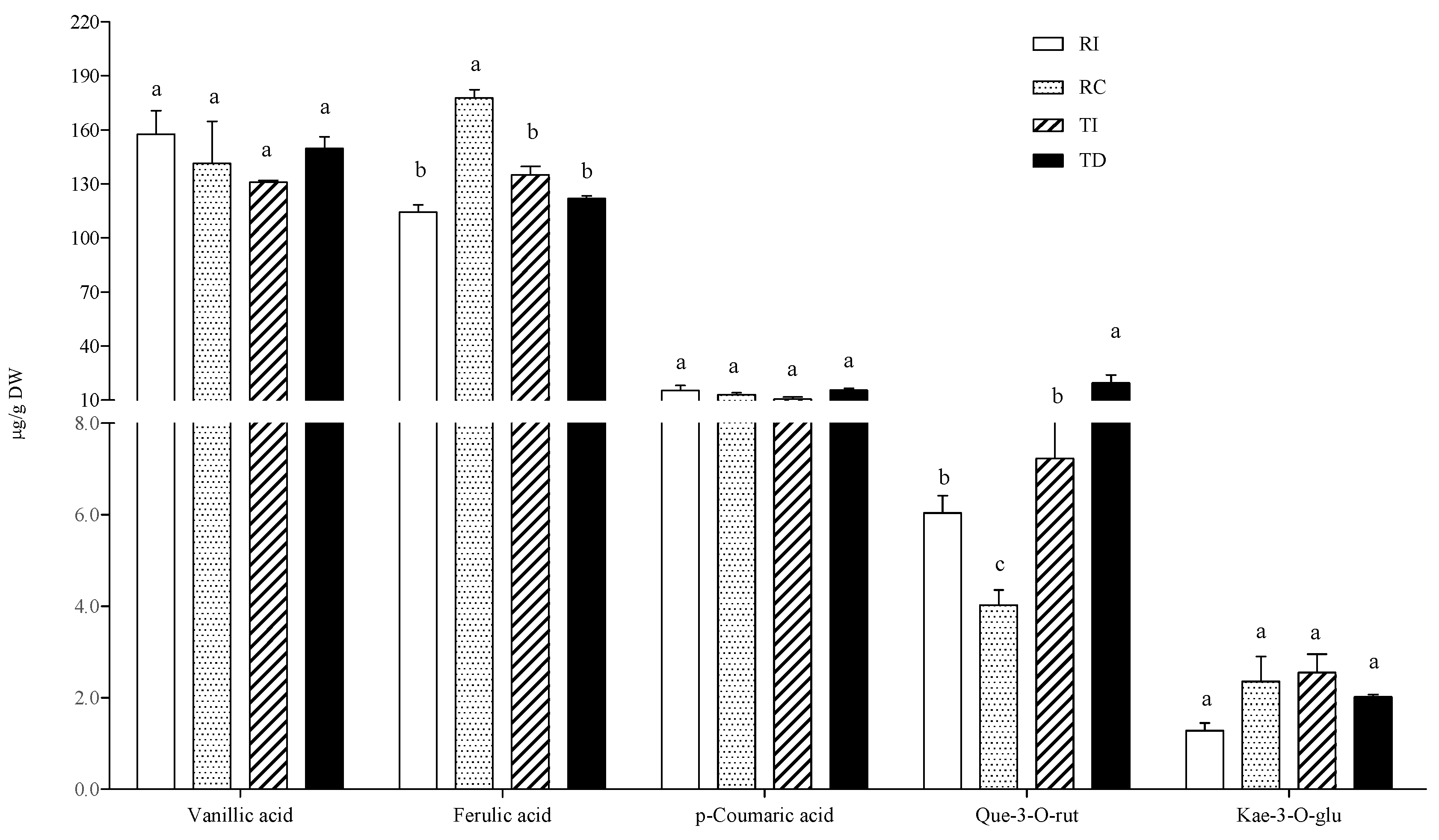 Plants 10 01046 g005 Plants 10 01046 g005