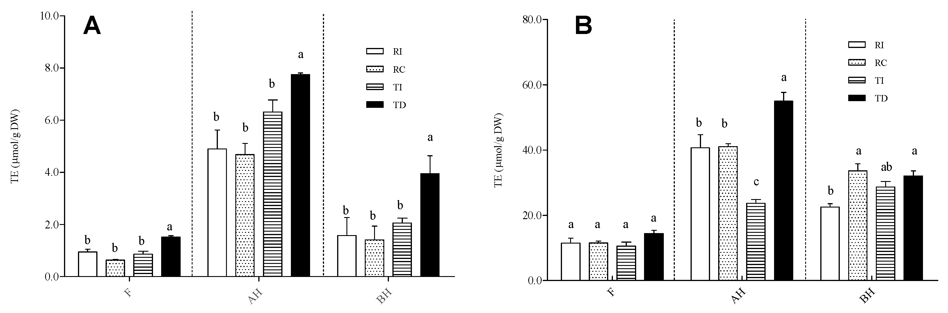 Plants 10 01046 g006 Plants 10 01046 g006