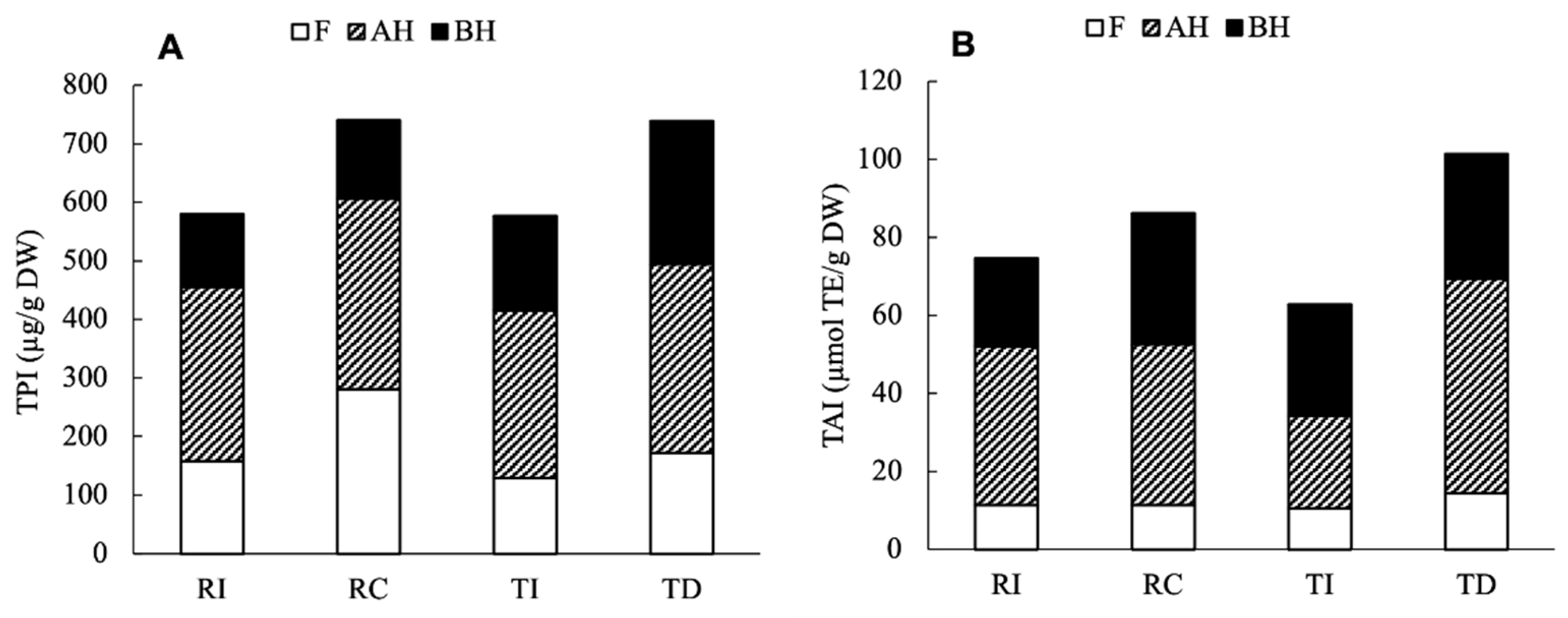 Plants 10 01046 g007 Plants 10 01046 g007