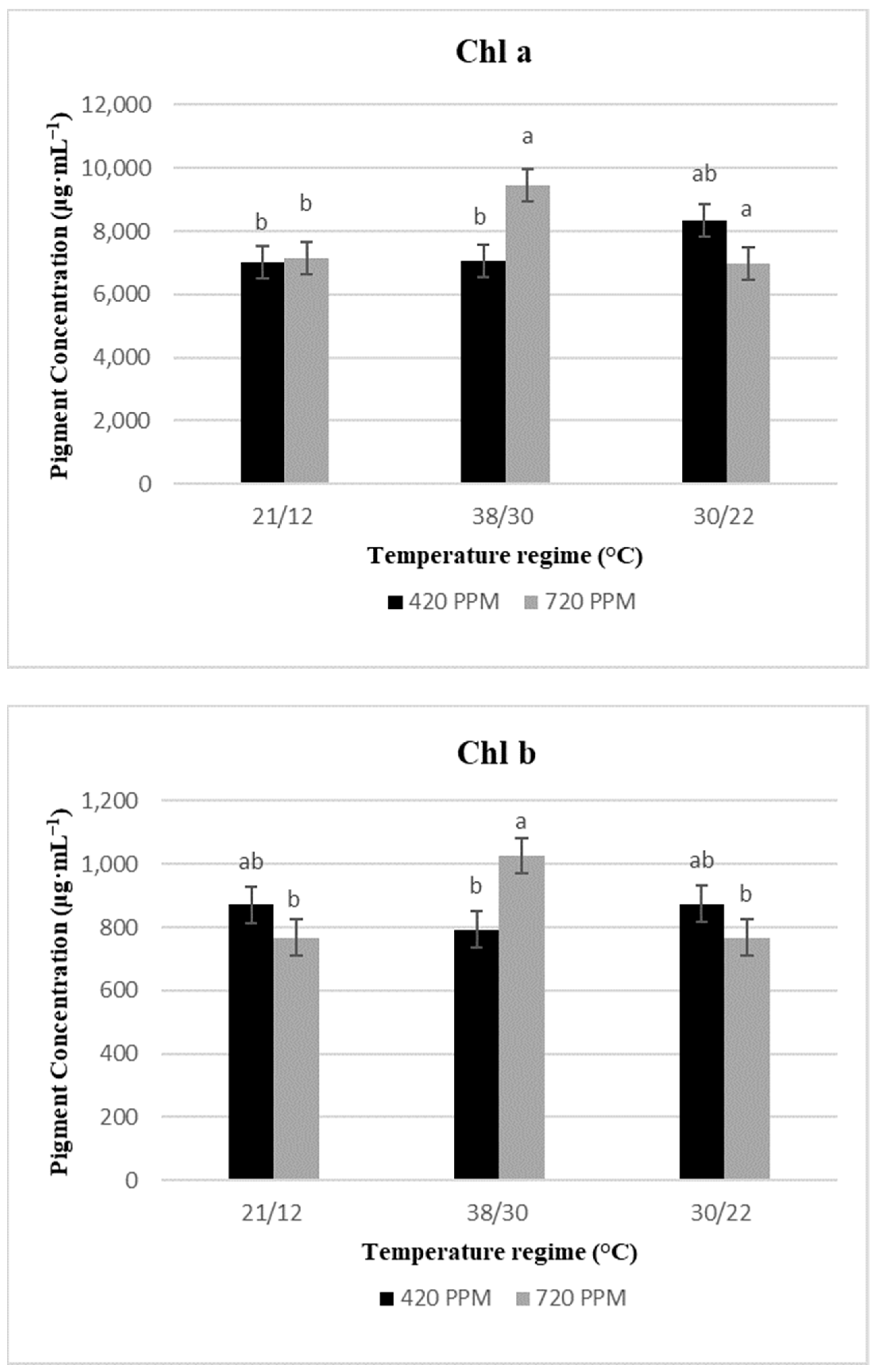 Plants Free Full Text Yield Physiological Performance and