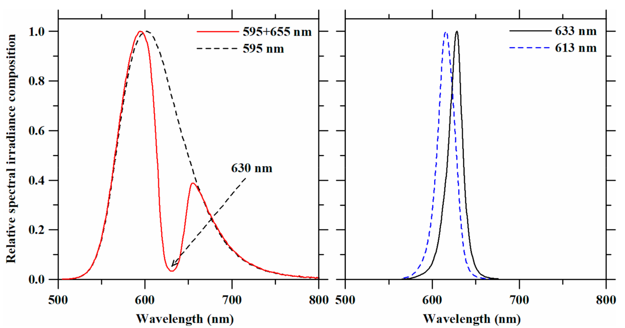 Plants 10 01075 g002 Plants 10 01075 g002