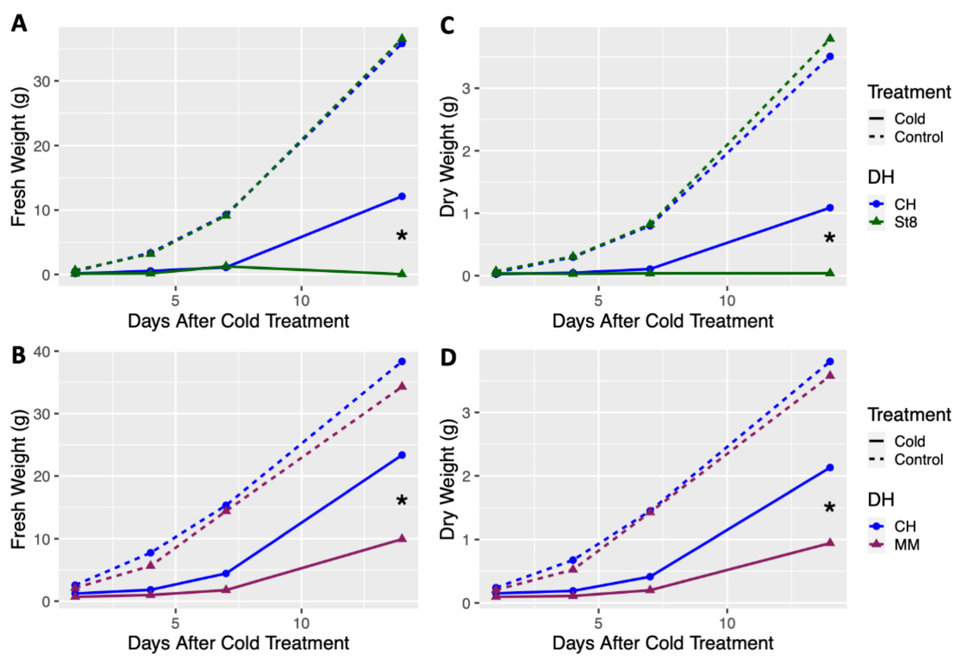 Plants 10 01092 g001