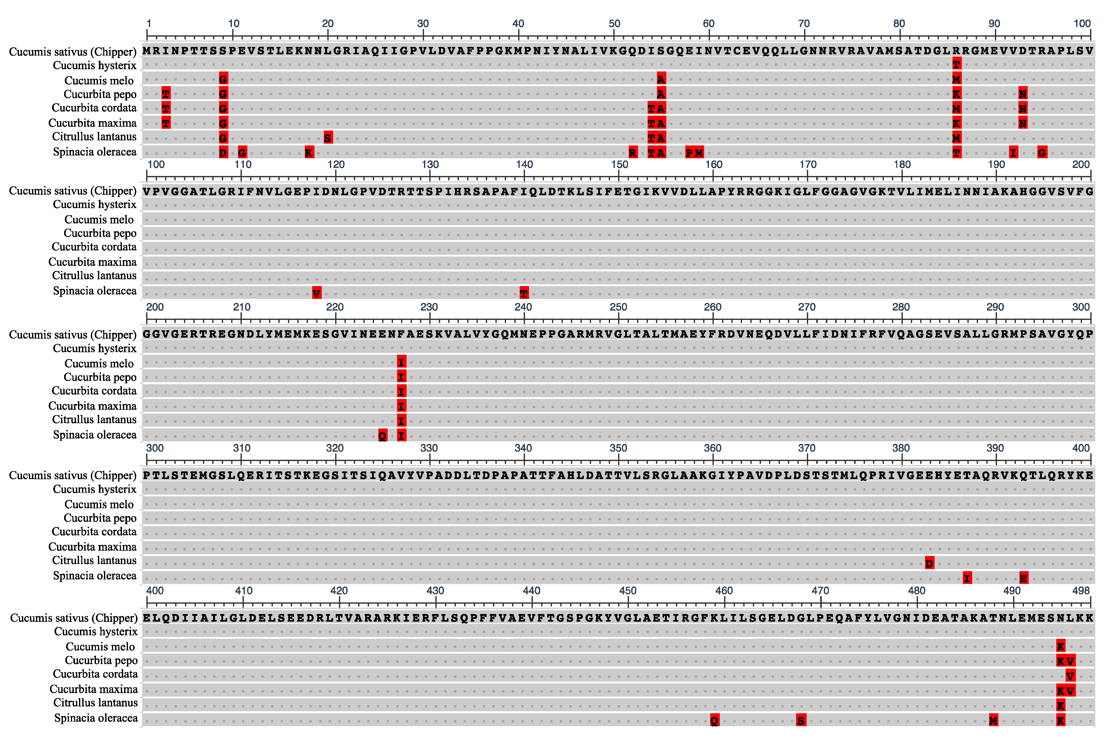 Plants 10 01092 g007