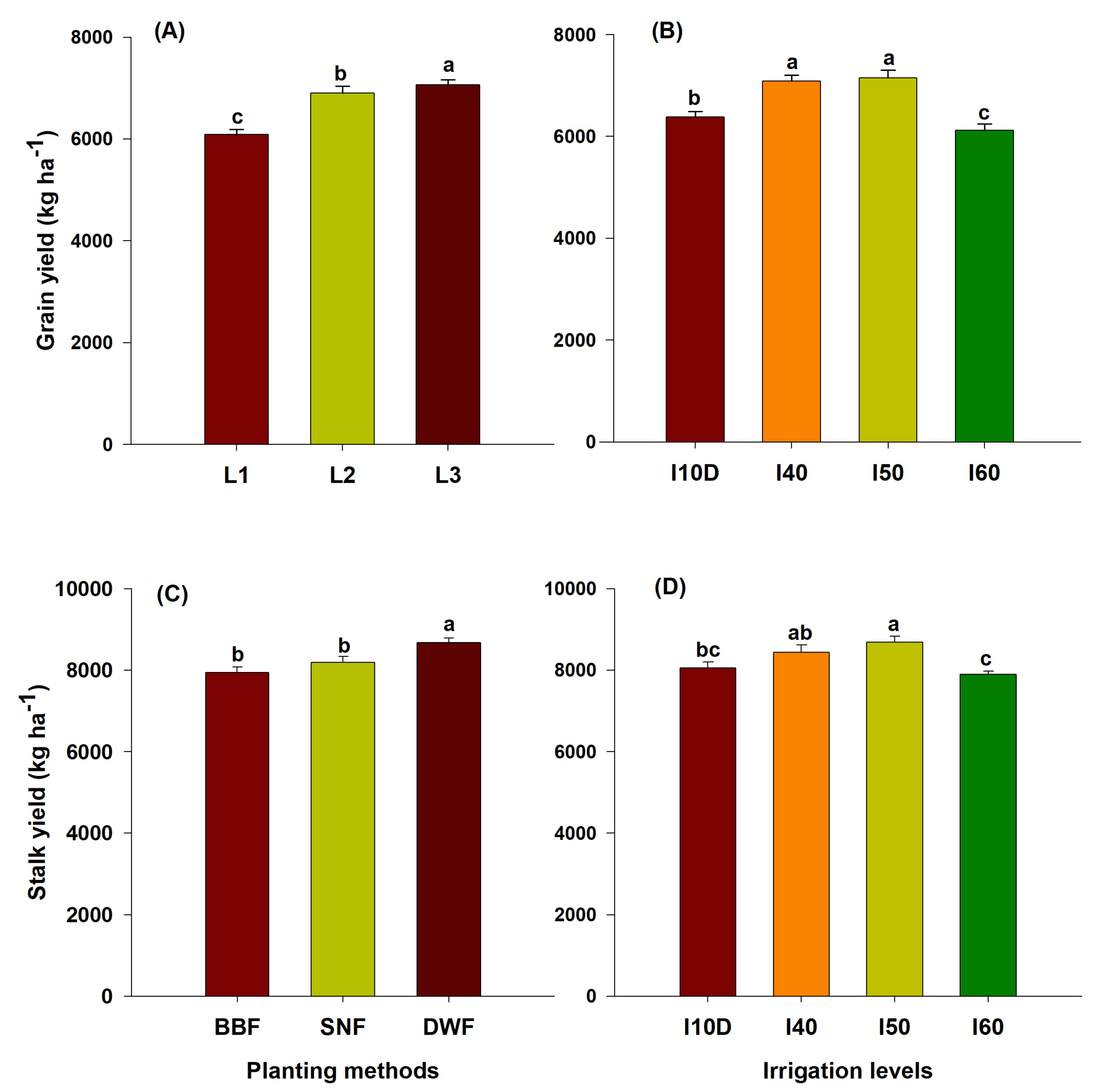 Plants 10 01094 g002 Plants 10 01094 g002