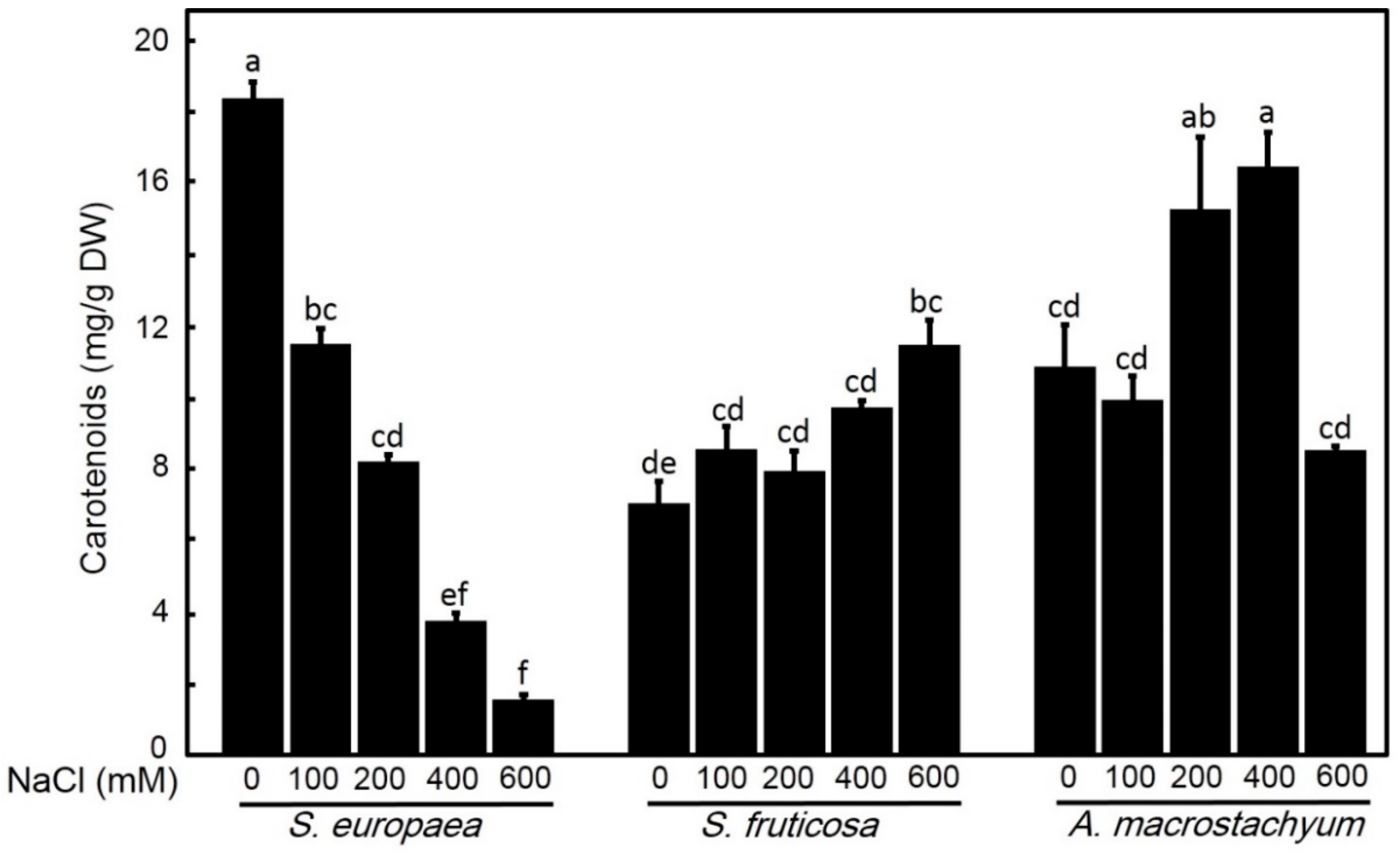 Plants 10 01100 g008
