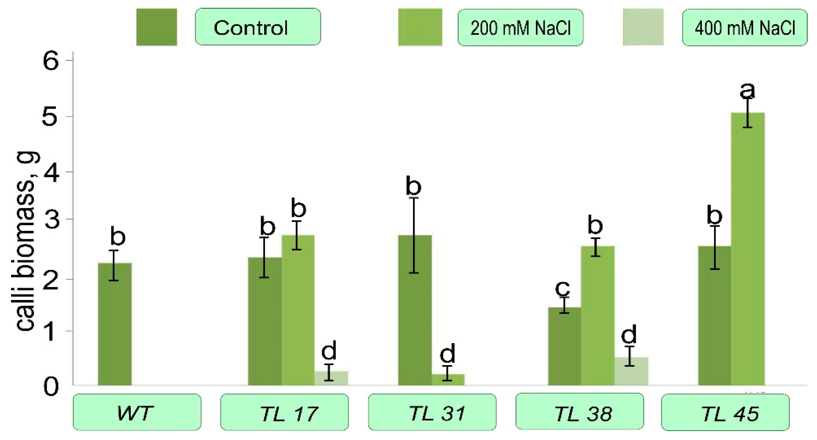 Plants 10 01102 g005