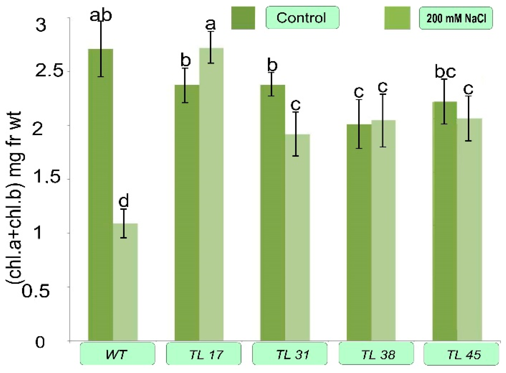 Plants 10 01102 g007