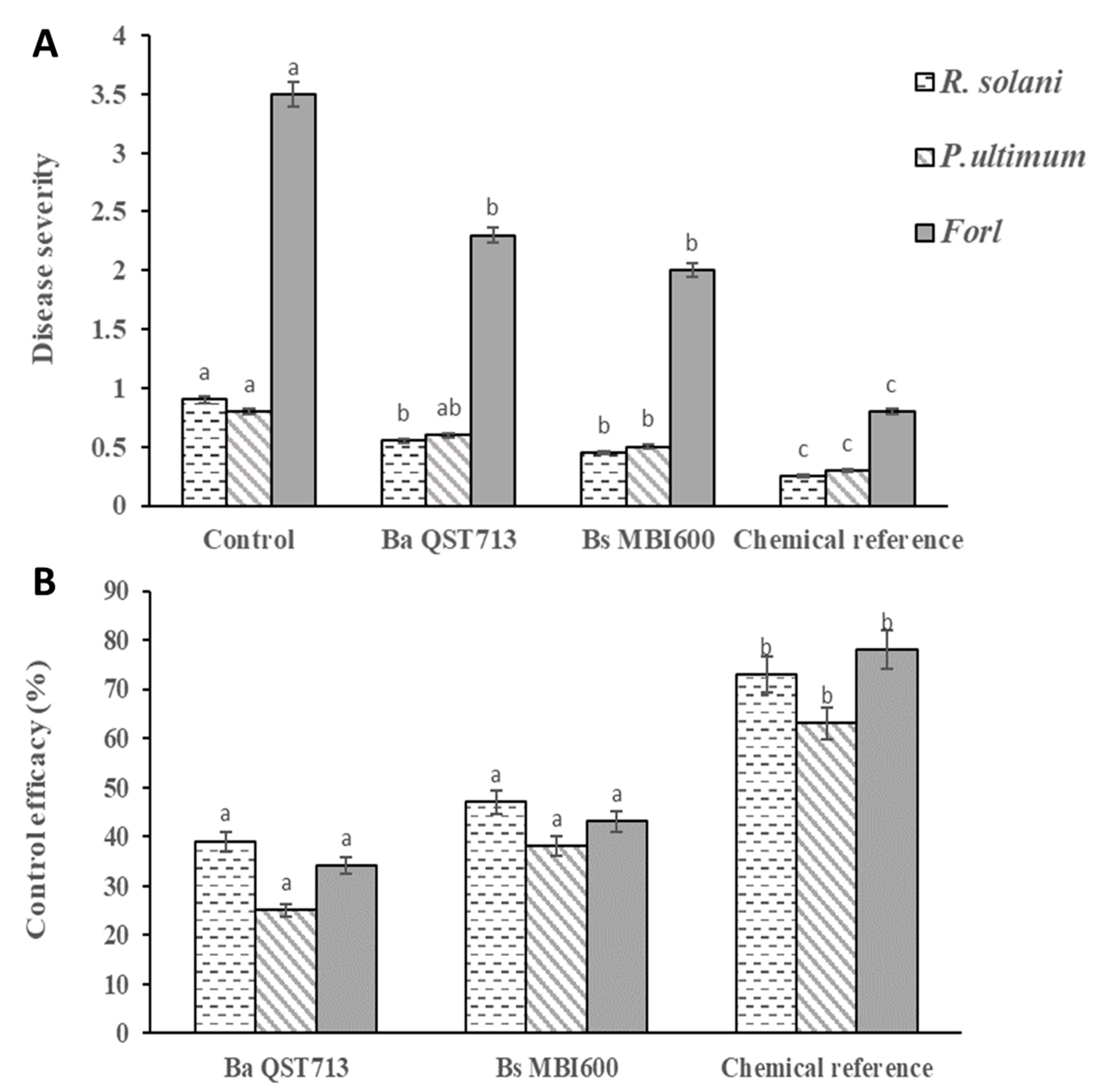Plants 10 01113 g002