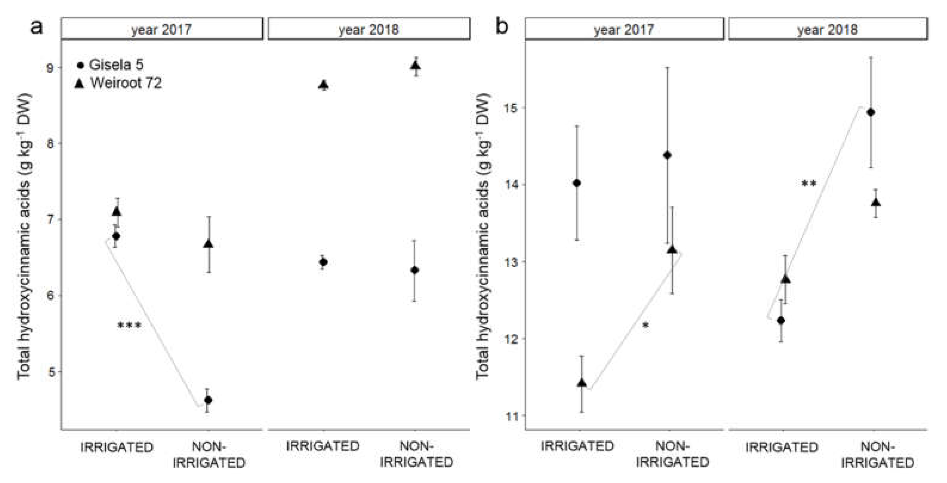 Plants 10 01131 g002