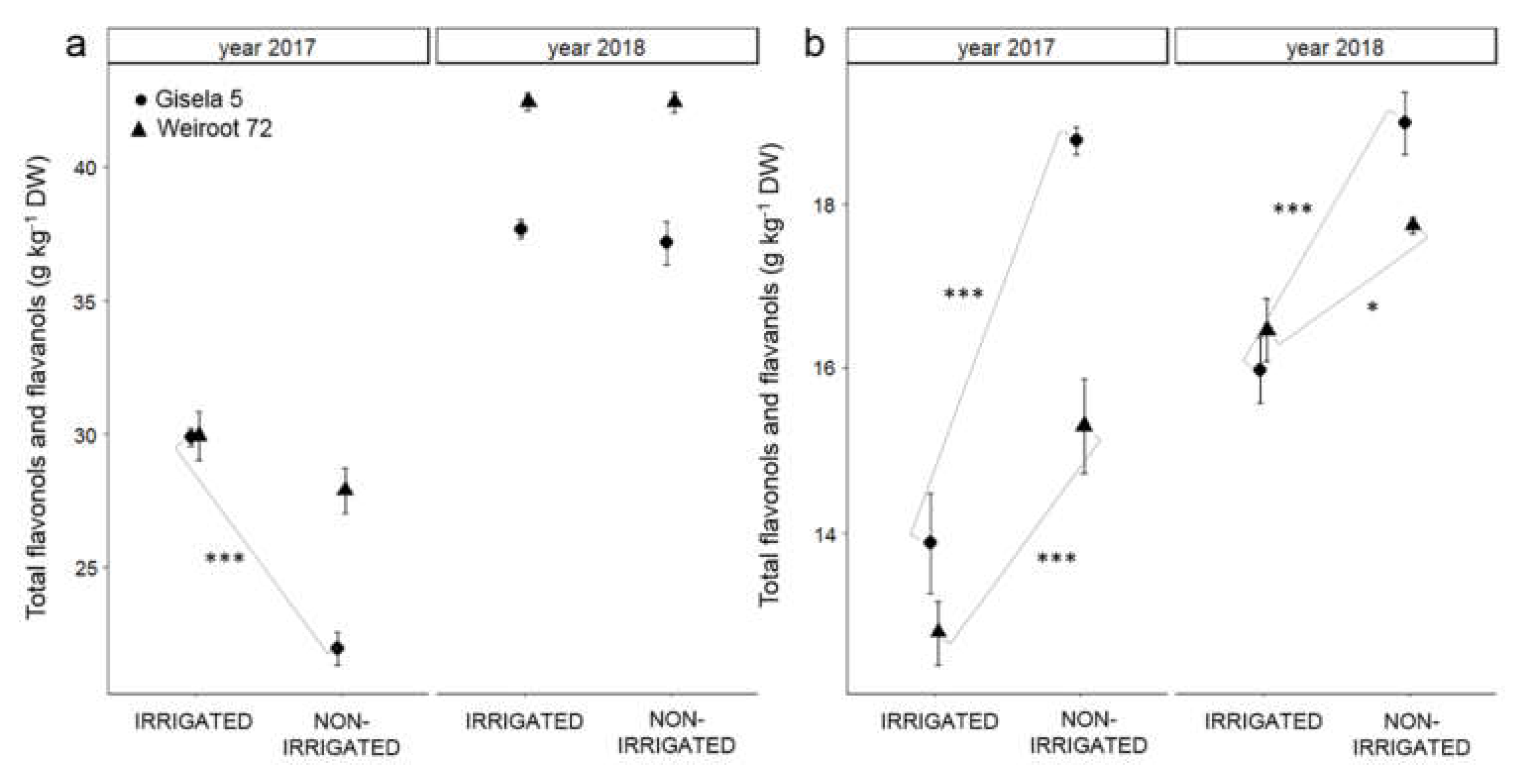 Plants 10 01131 g003