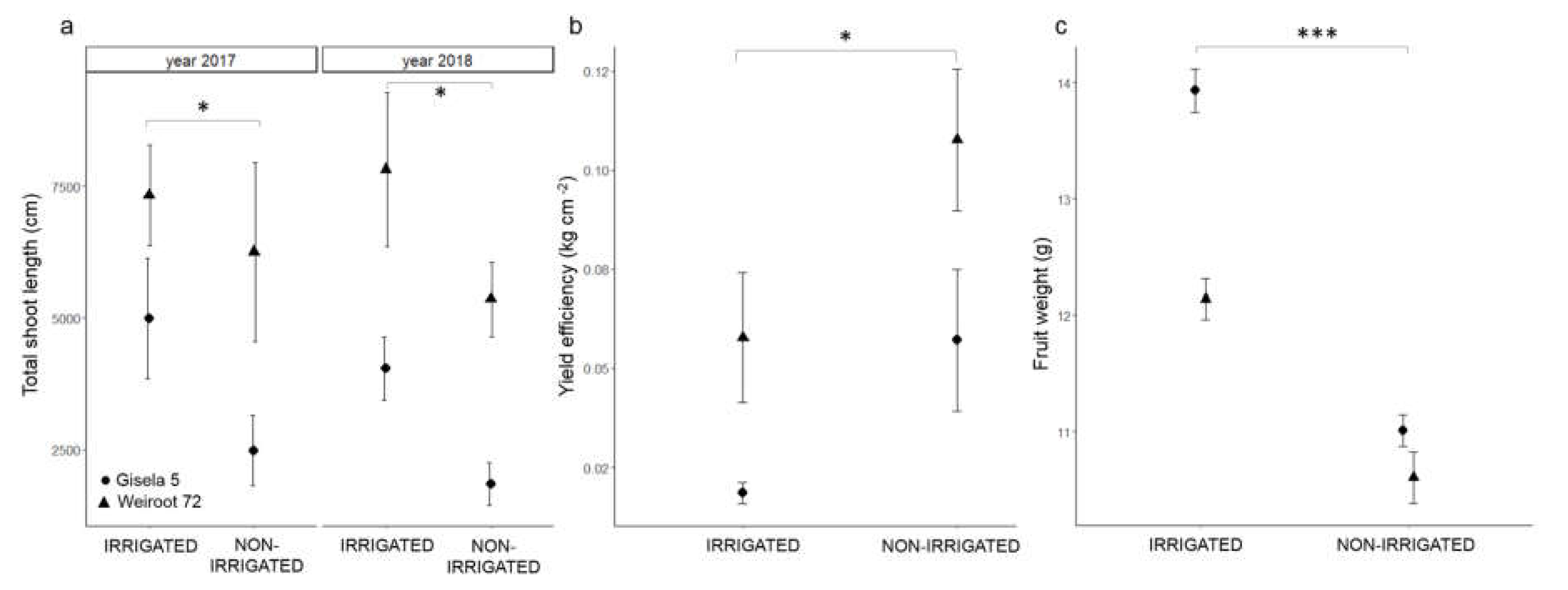 Plants 10 01131 g004