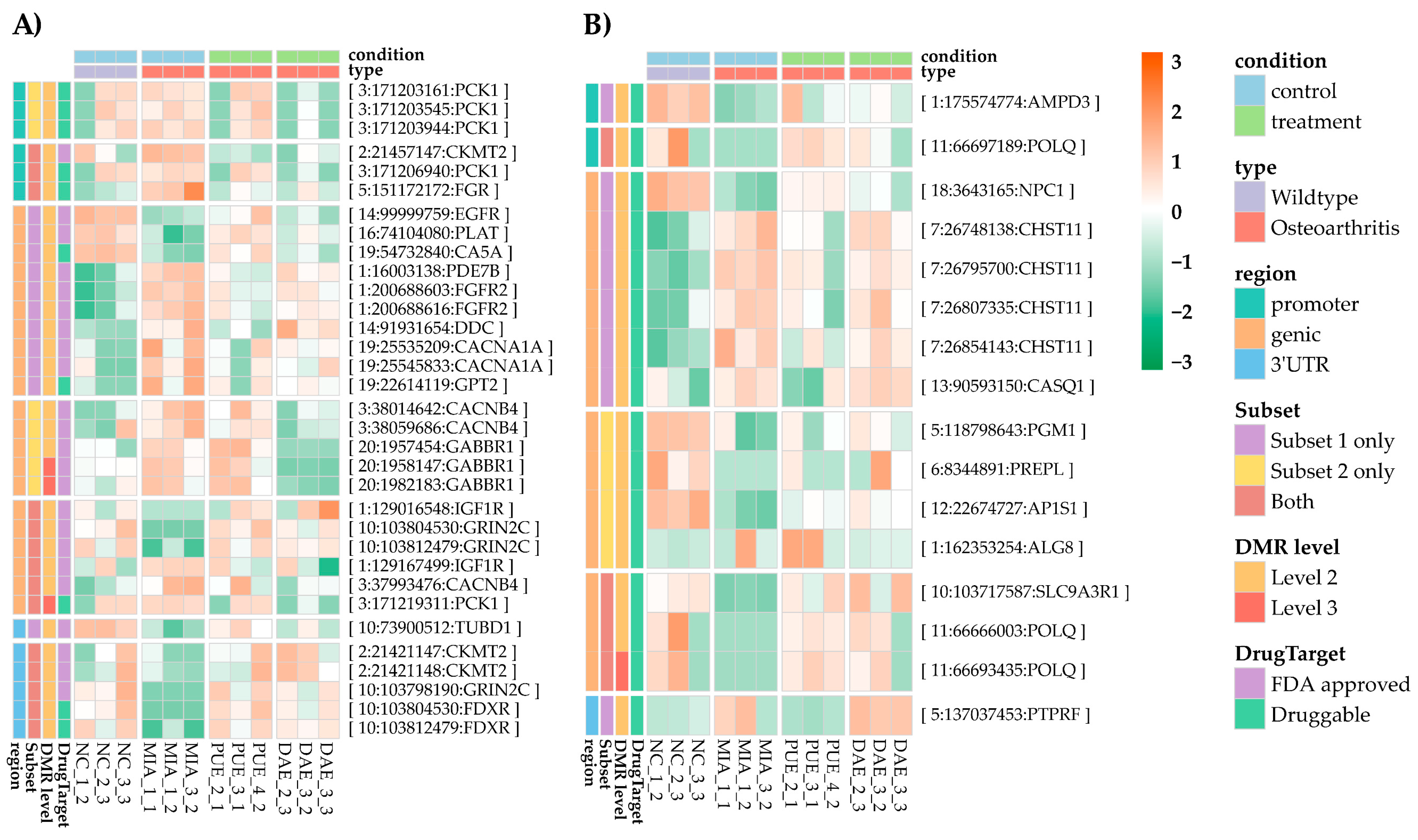 Plants 10 01132 g006 Plants 10 01132 g006