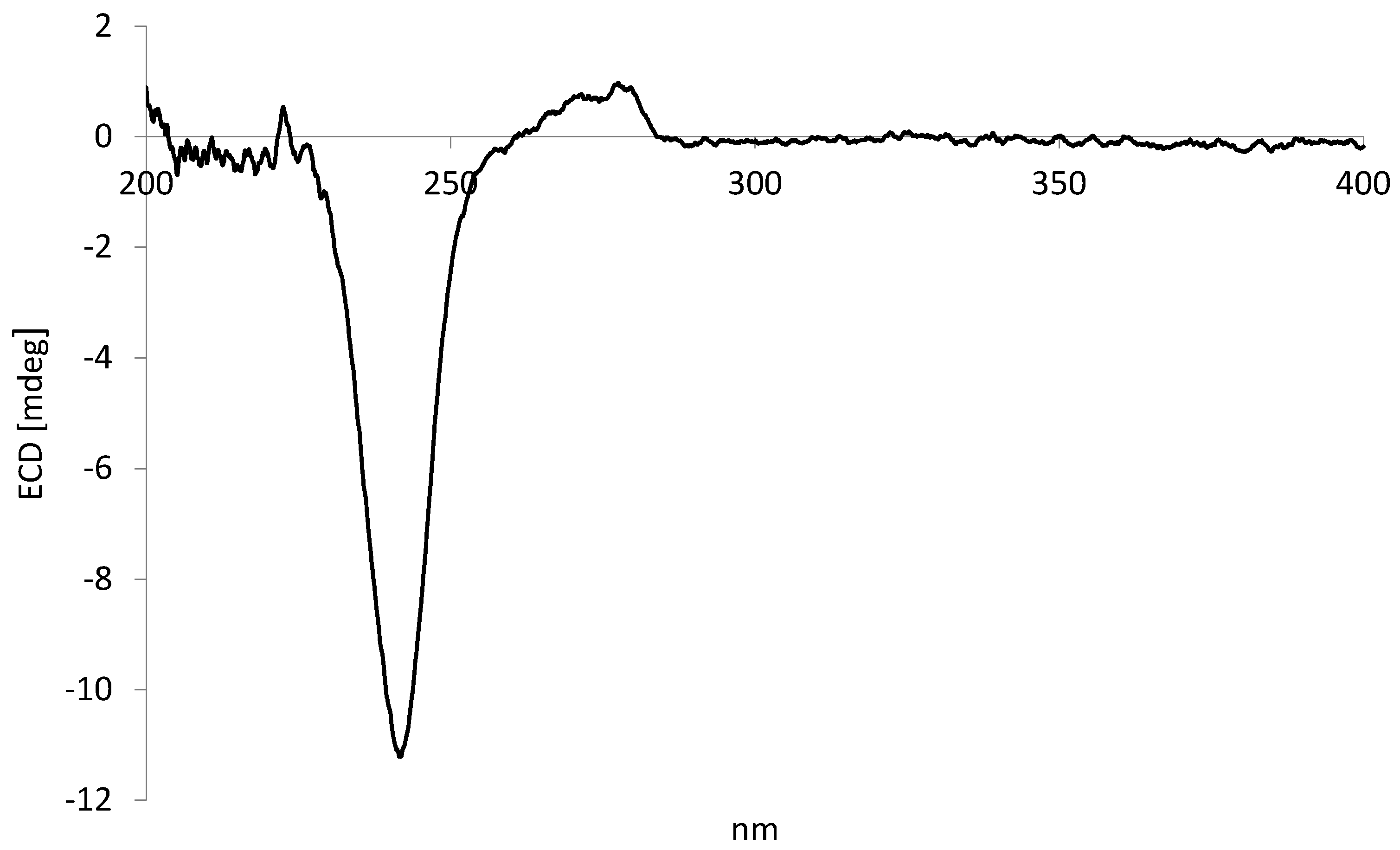 Plants 10 01168 g003