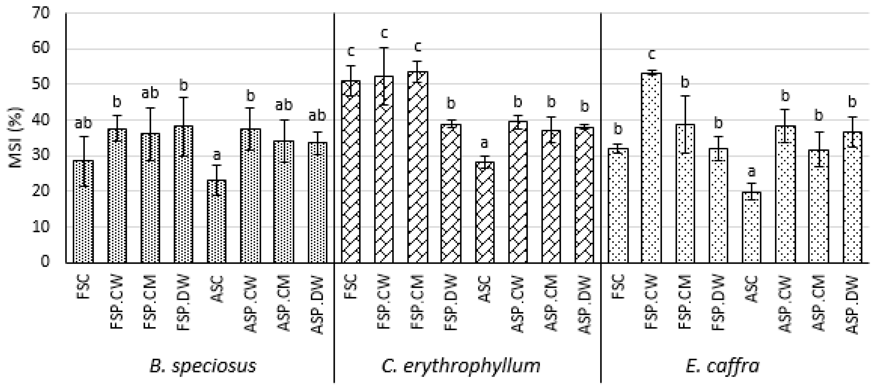 Plants 10 01170 g003