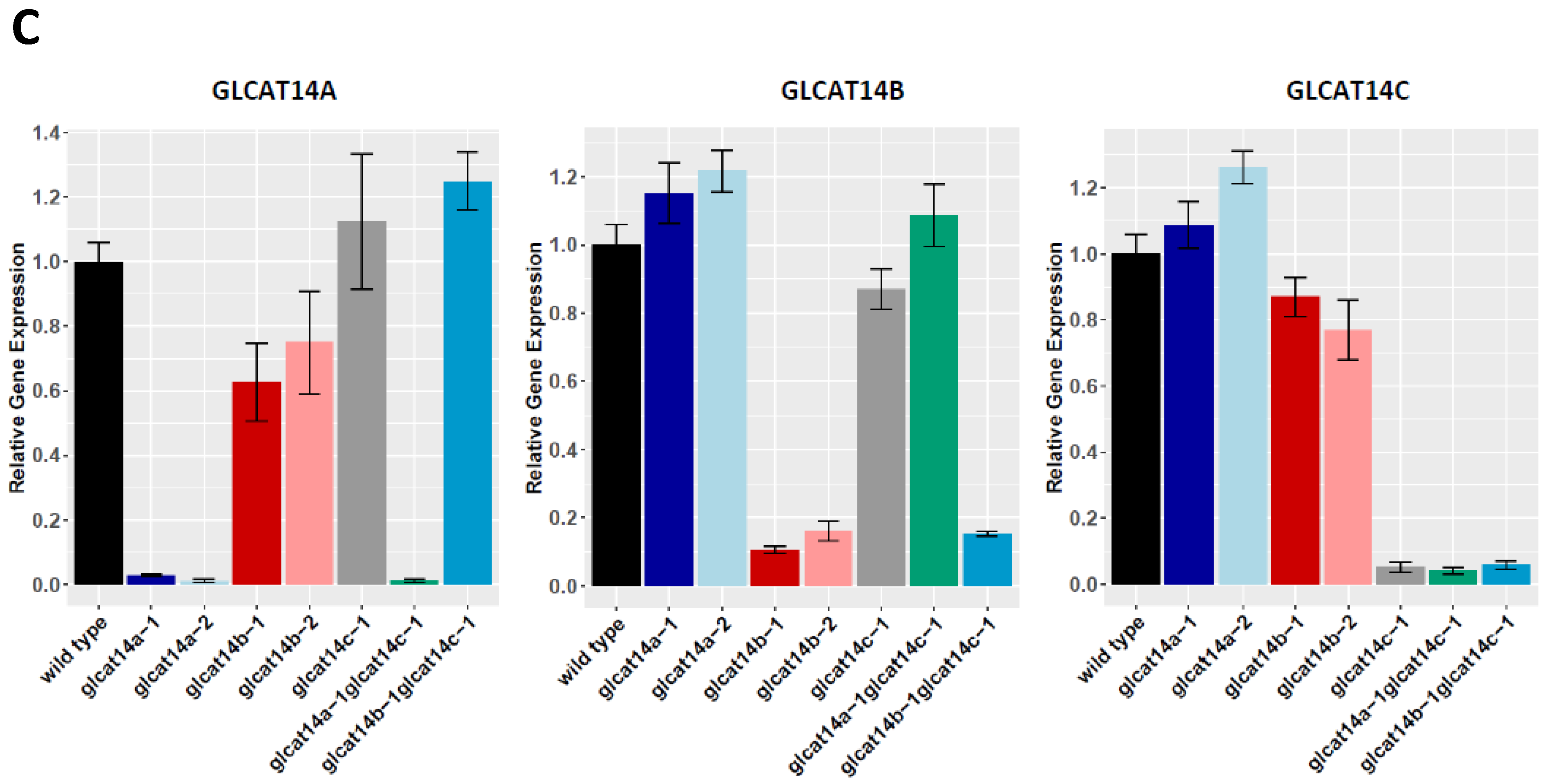 Plants 10 01172 g001b Plants 10 01172 g001b