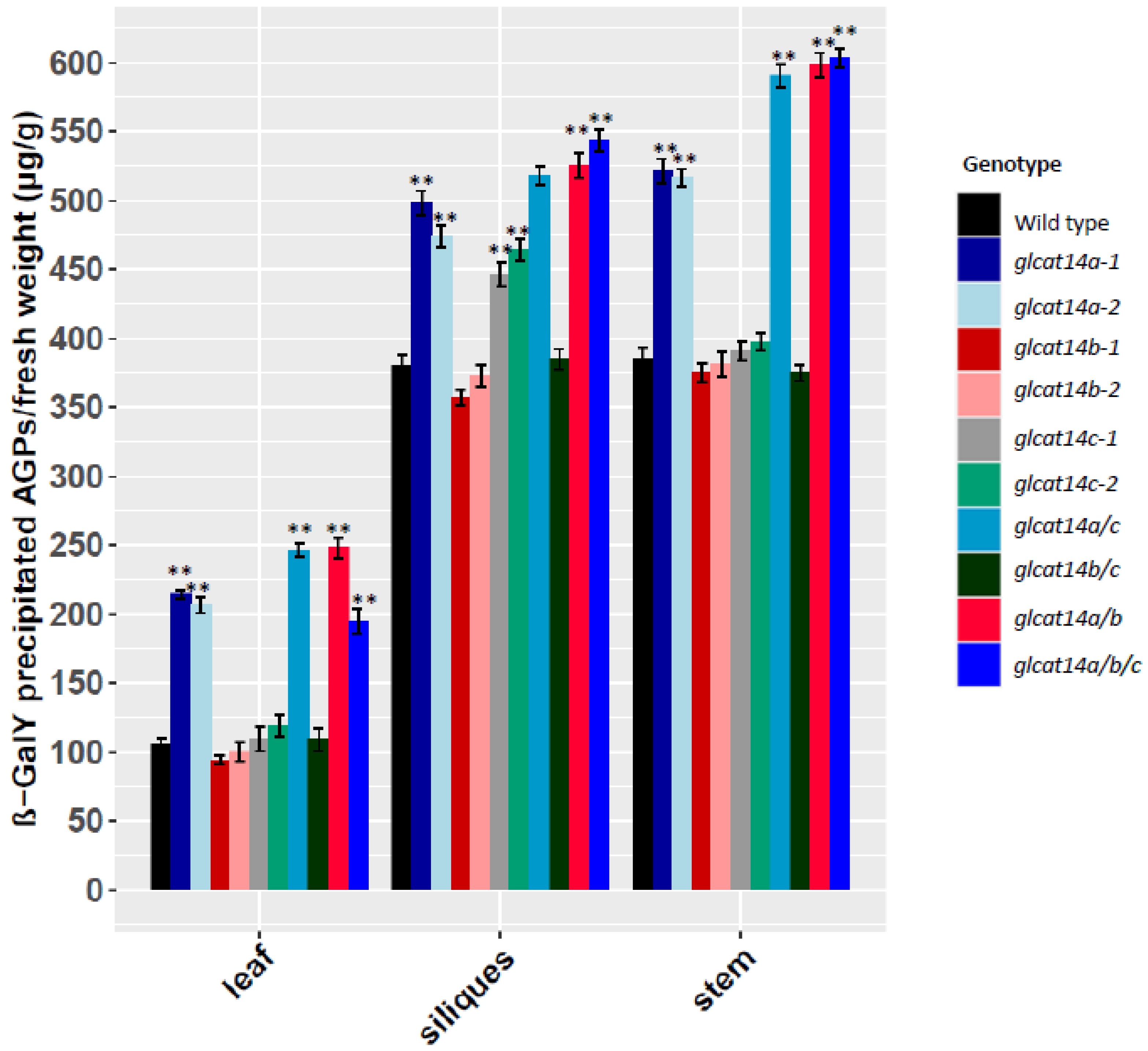 Plants 10 01172 g003 Plants 10 01172 g003