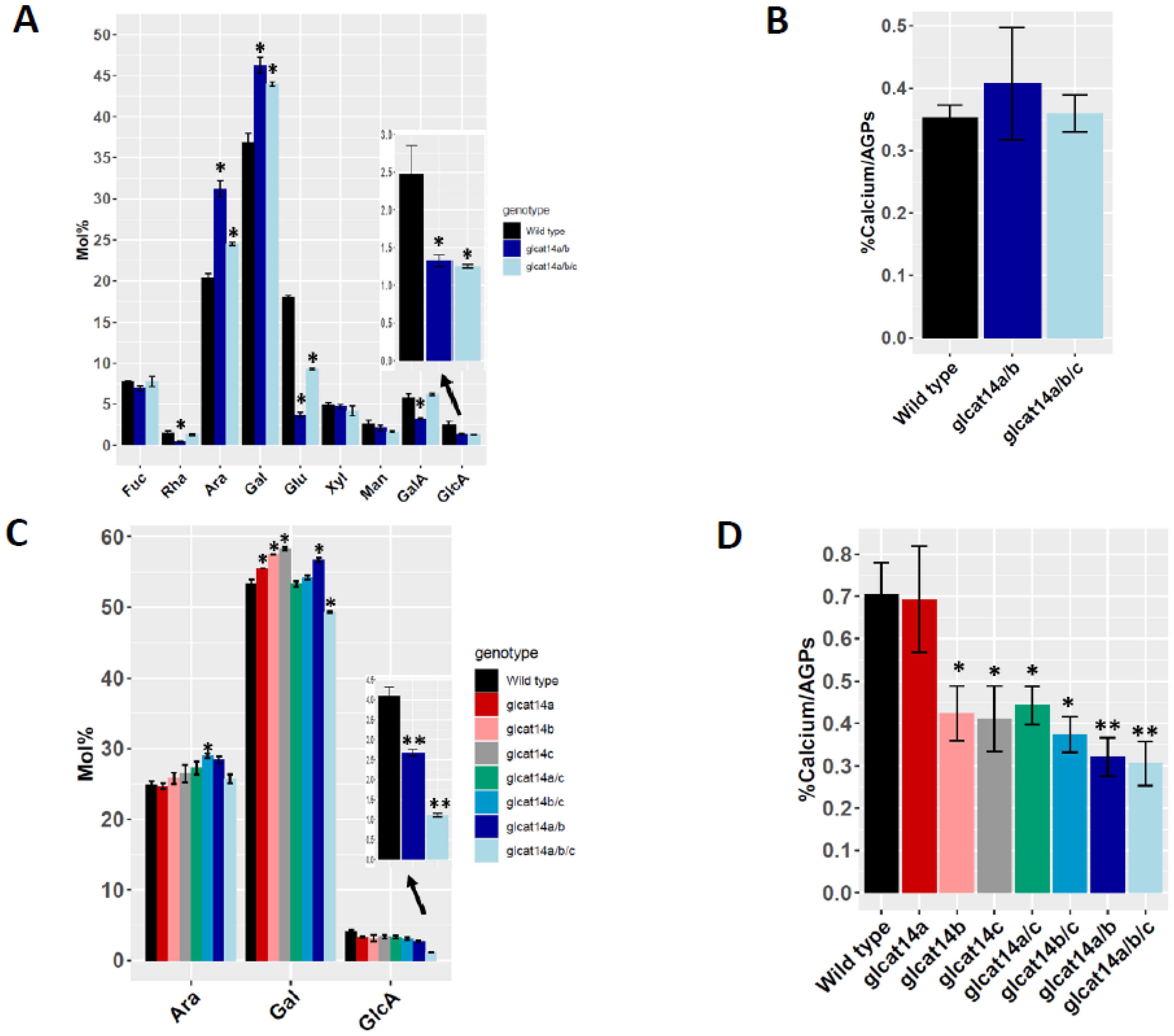 Plants 10 01172 g004a Plants 10 01172 g004a