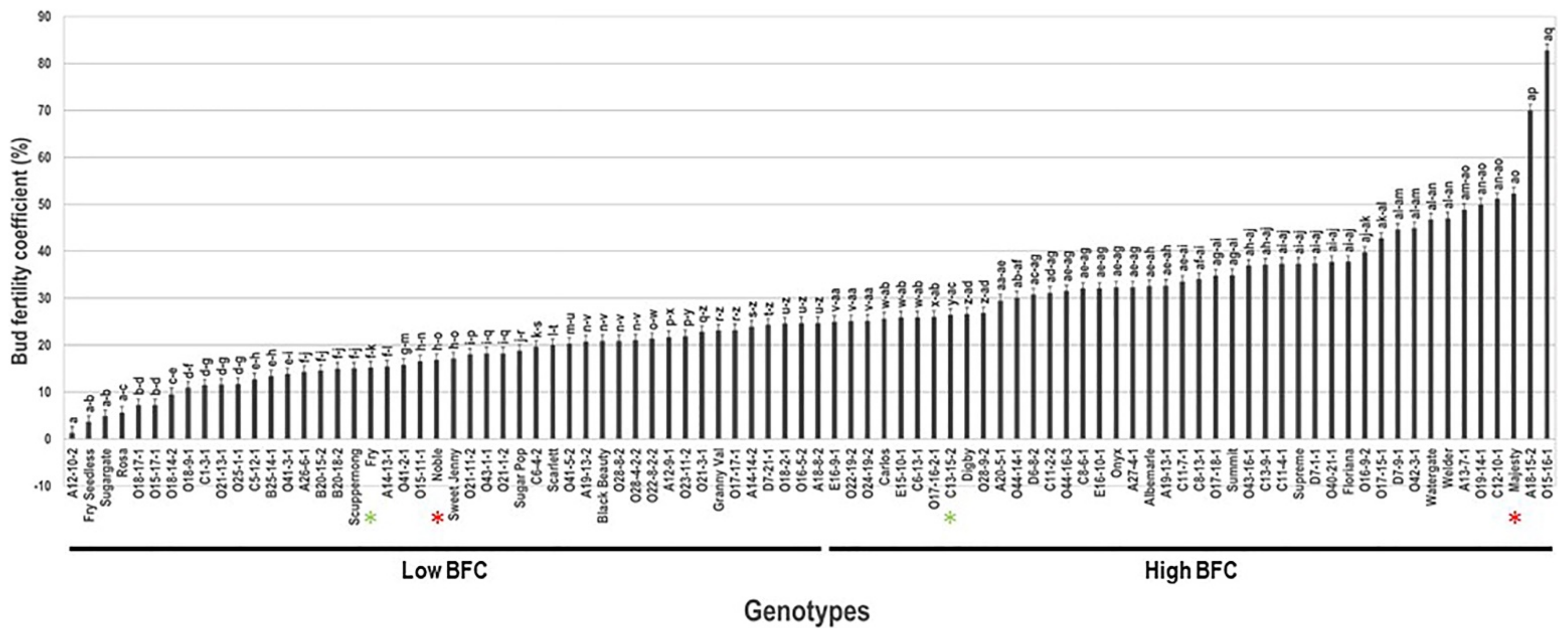 Plants 10 01175 g003