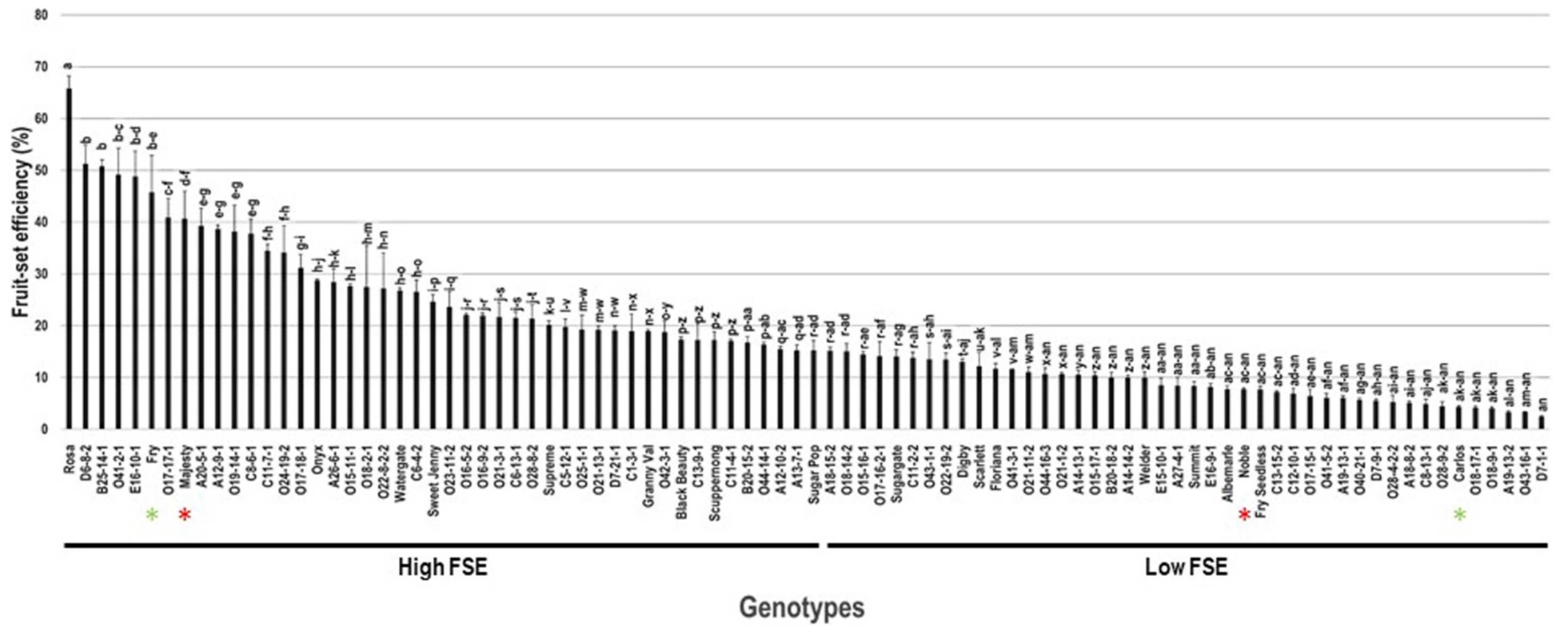 Plants 10 01175 g005