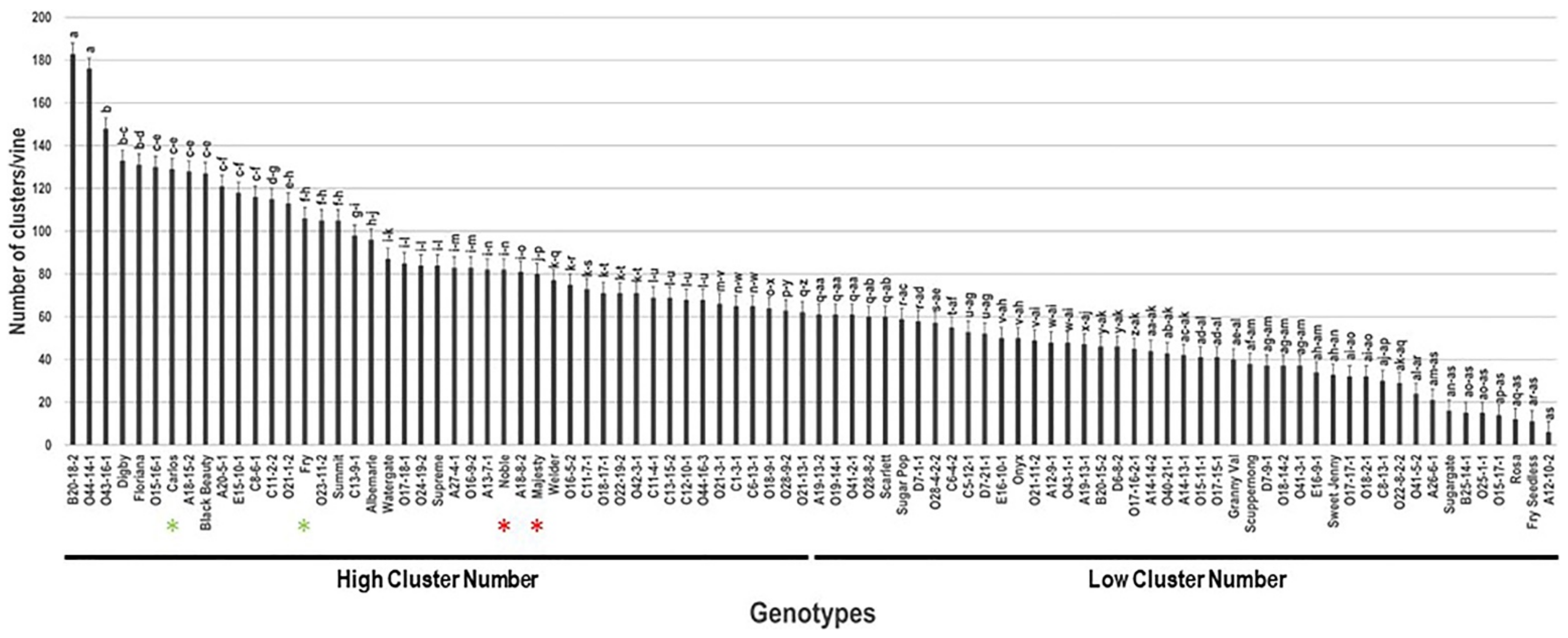 Plants 10 01175 g006