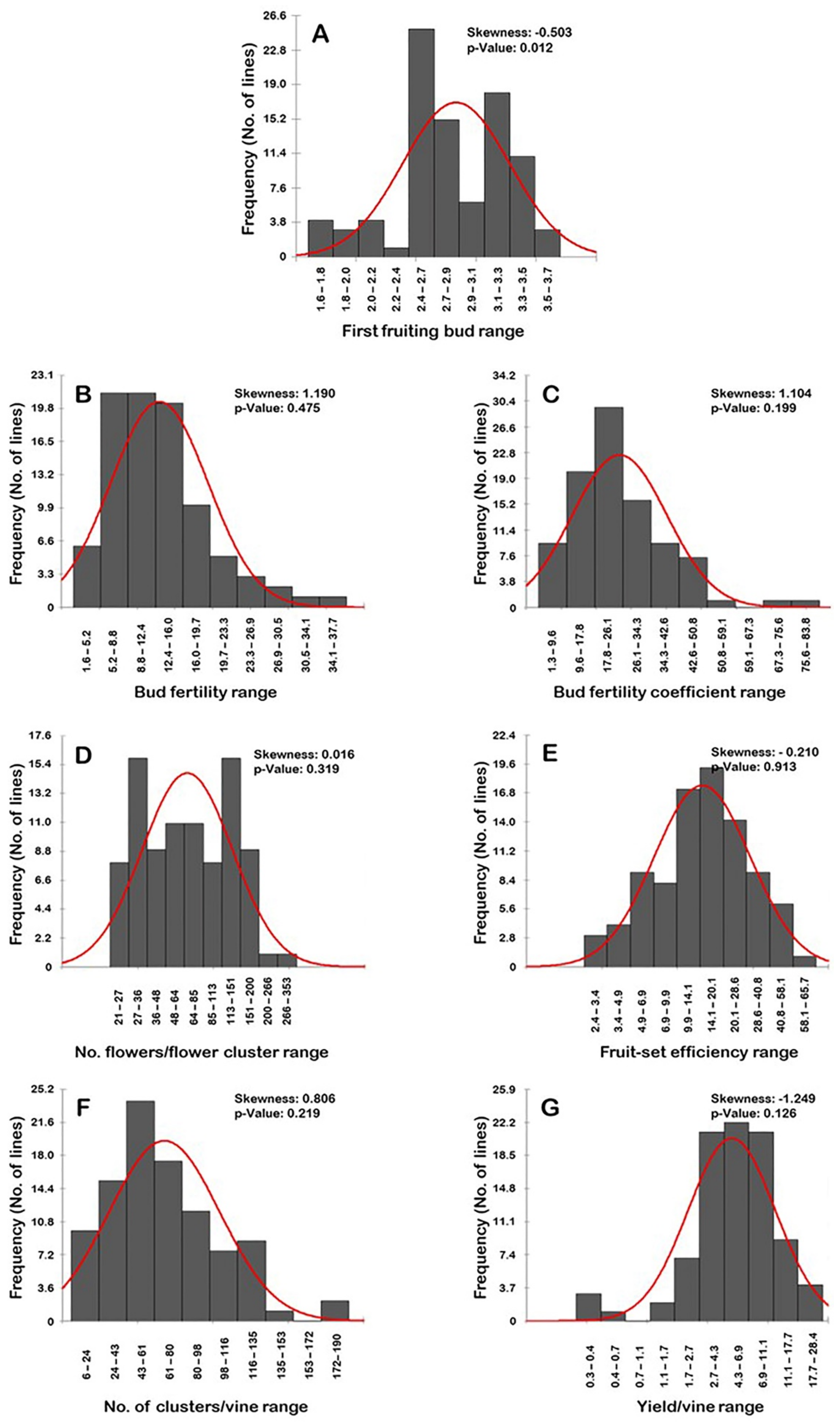 Plants 10 01175 g008