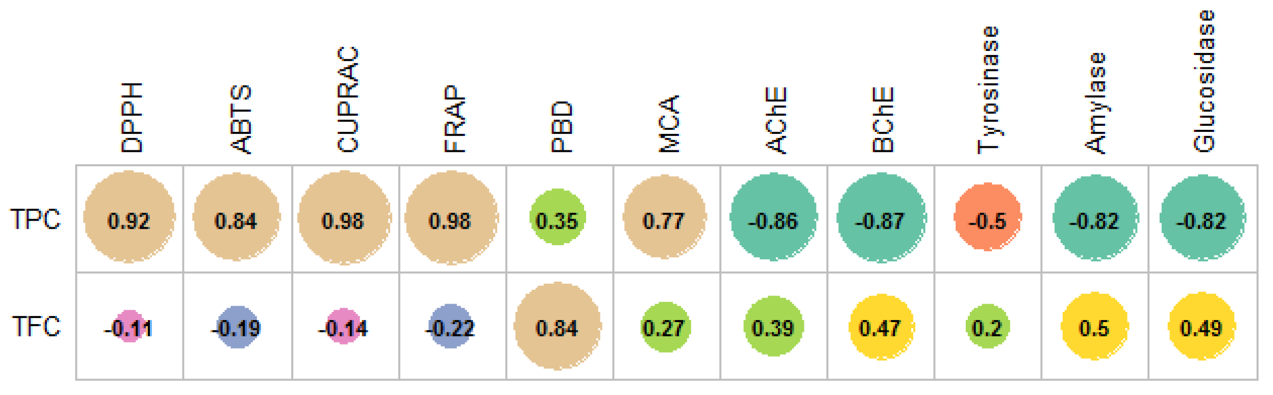Plants 10 01176 g001