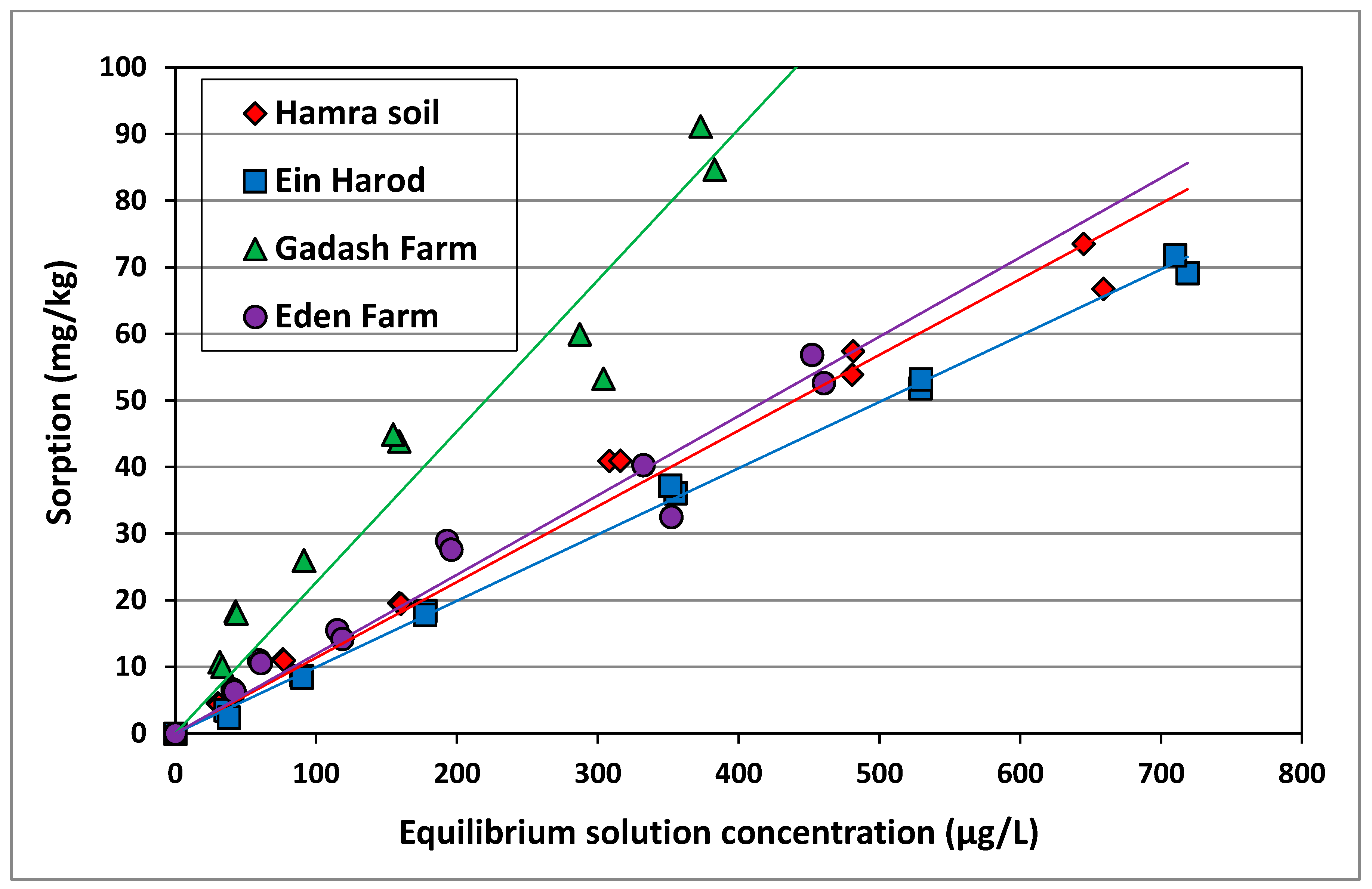 Plants 10 01182 g003 Plants 10 01182 g003