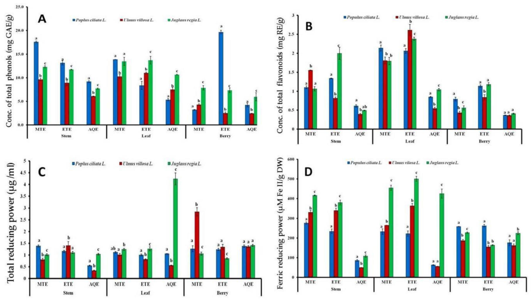 Plants 10 01191 g002
