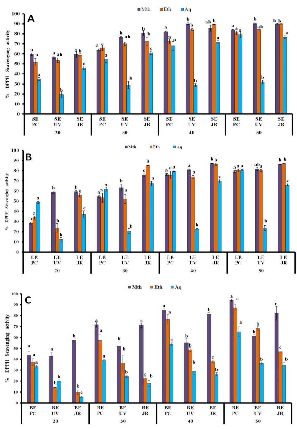 Plants 10 01191 g003