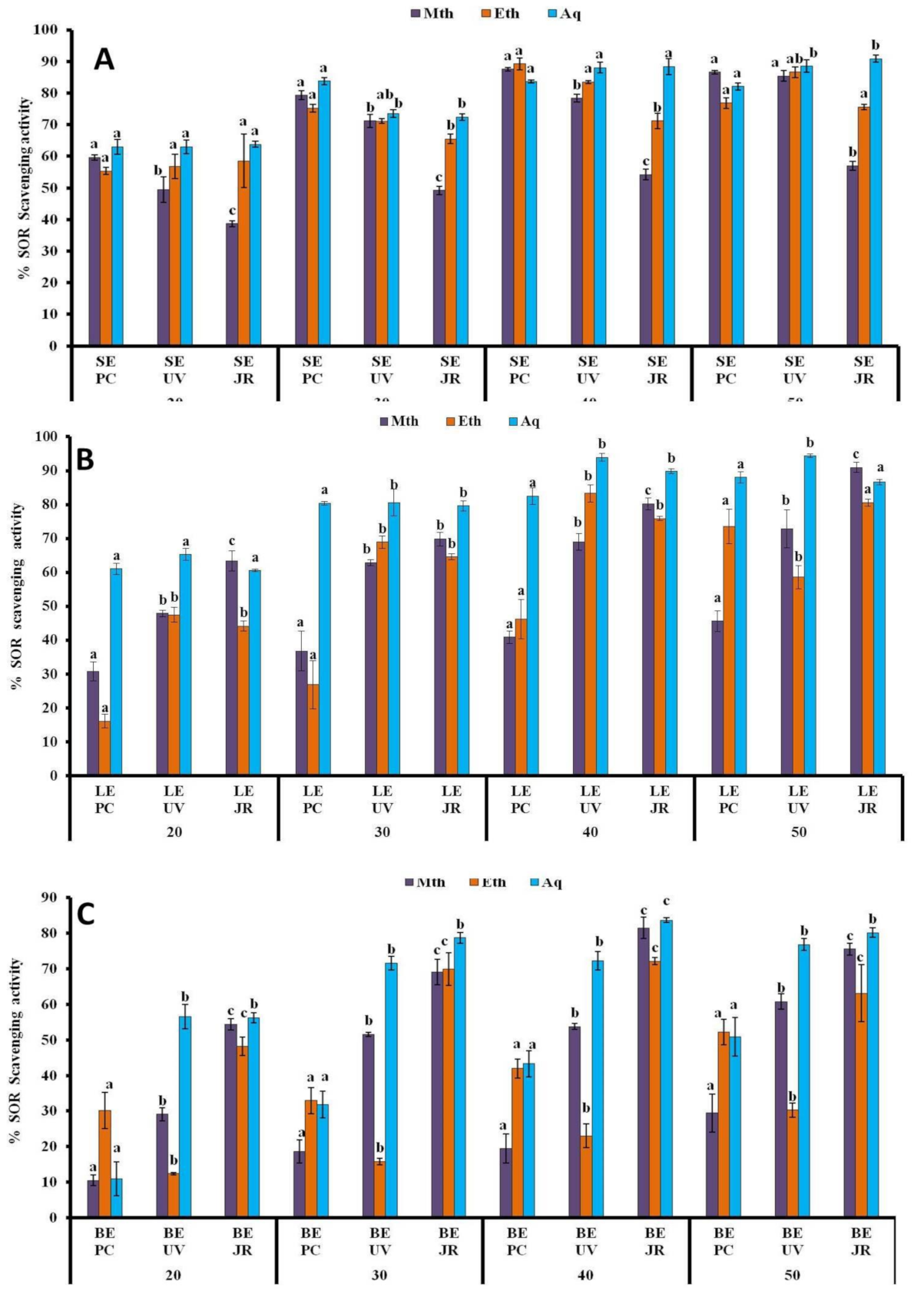 Plants Free Full Text Comparative Study On Phytochemical Profile And Antioxidant Activity Of An Epiphyte Viscum Album L White Berry Mistletoe Derived From Different Host Trees Html