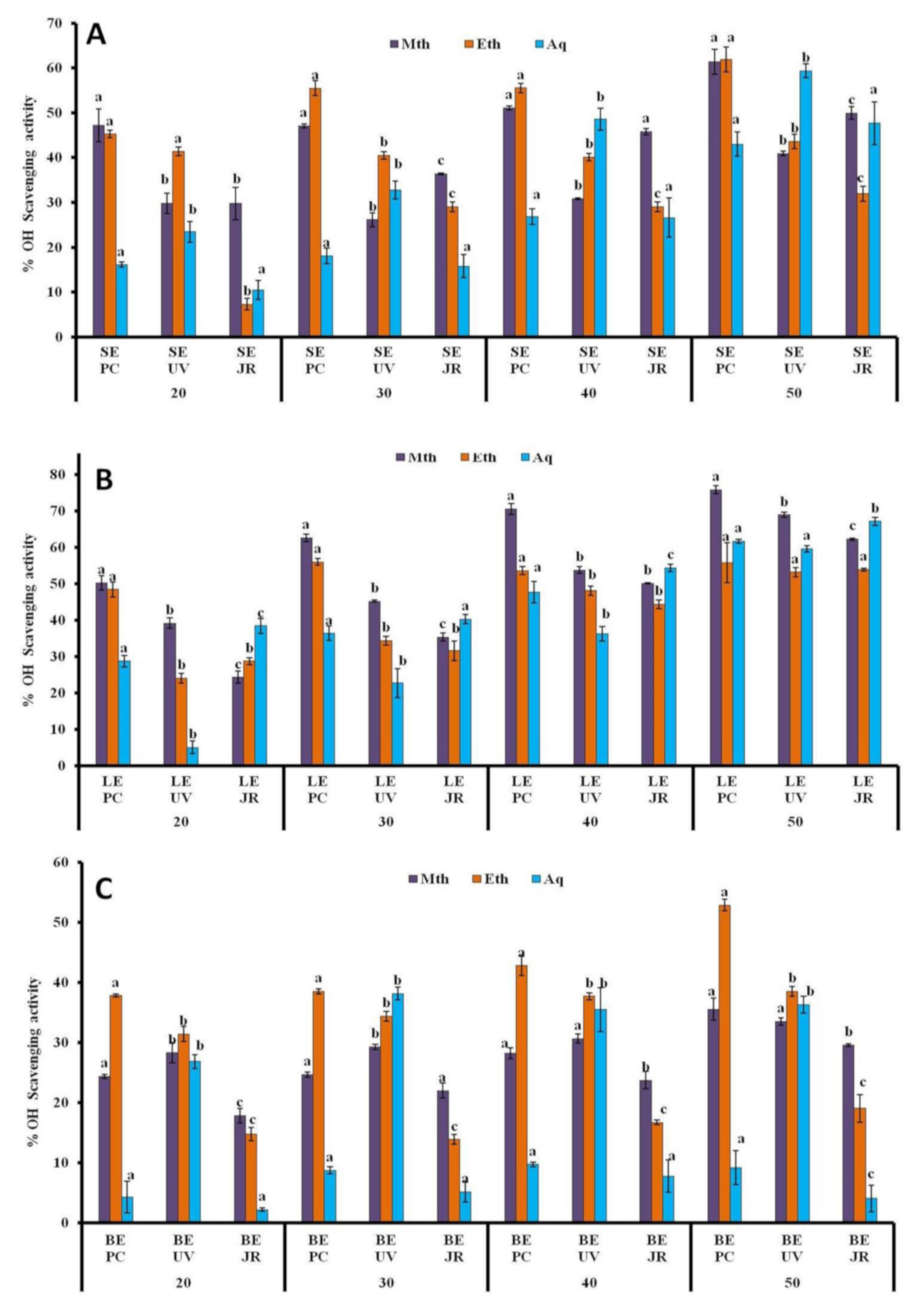 Plants 10 01191 g005