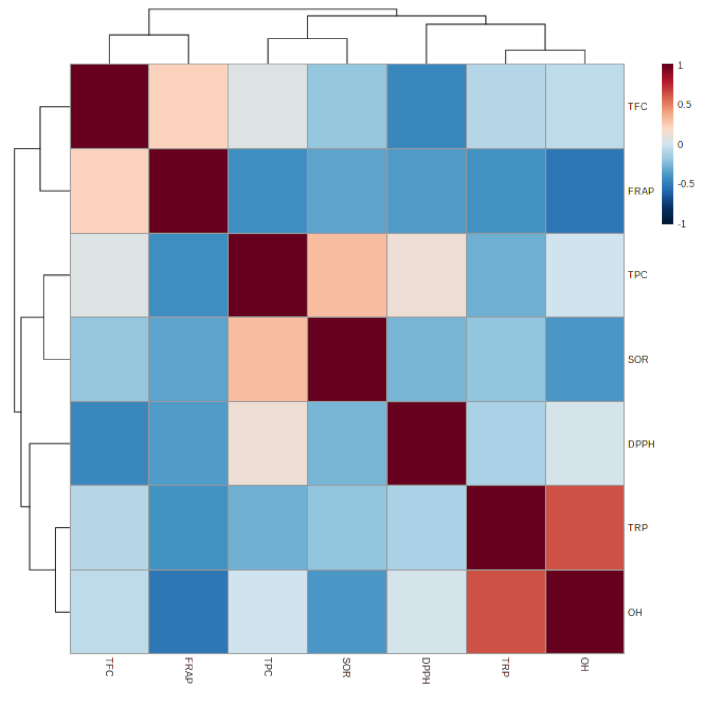 Plants 10 01191 g007